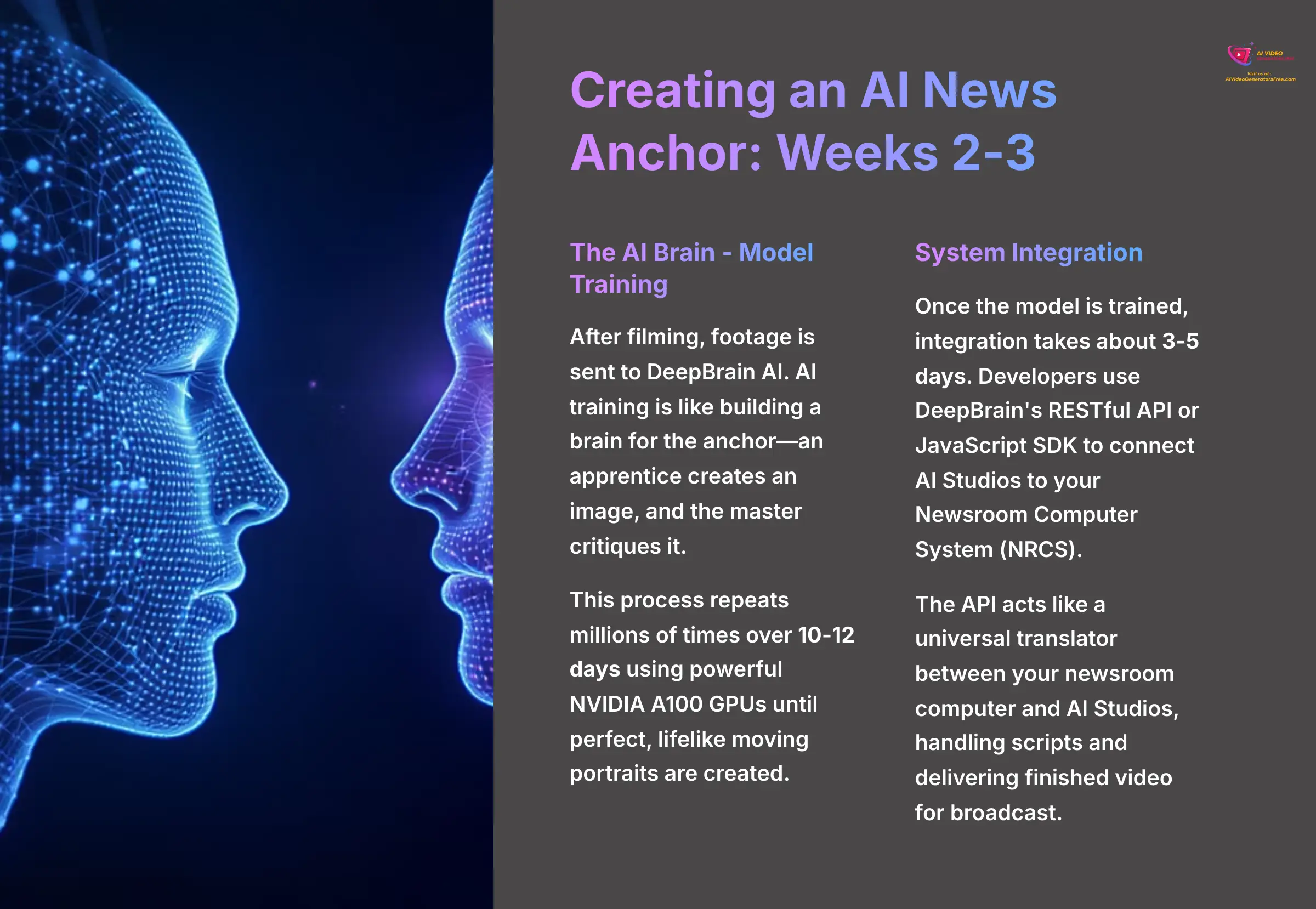 8_Creating-an-AI-News-Anchor-Weeks-2-3_AI-video-generators-free_aivideogeneratorsfree.com_