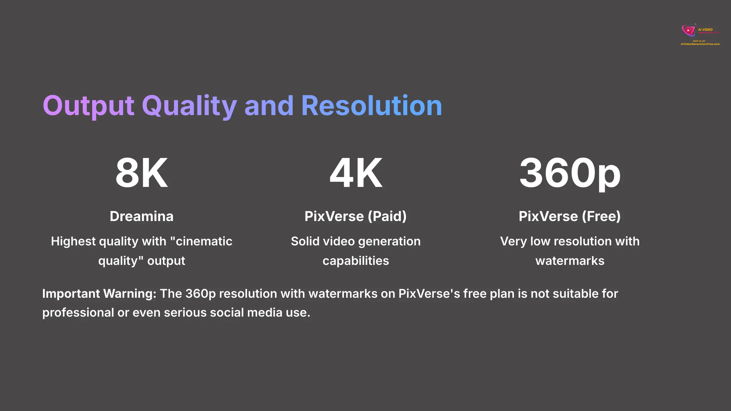 8_Output-Quality-and-Resolution_AI-video-generators-free_aivideogeneratorsfree.com_
