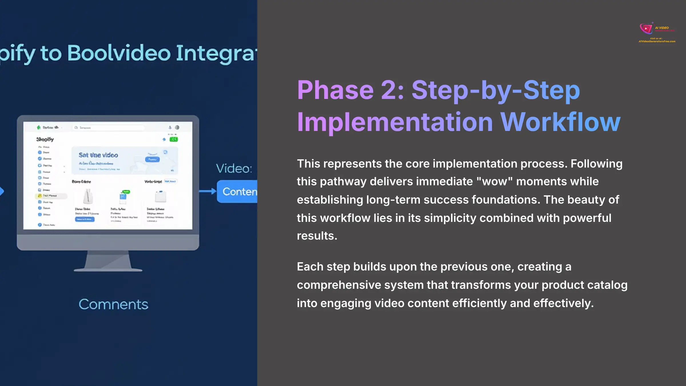 8_Phase-2-Step-by-Step-Implementation-Workflow_AI-video-generators-free_aivideogeneratorsfree.com_