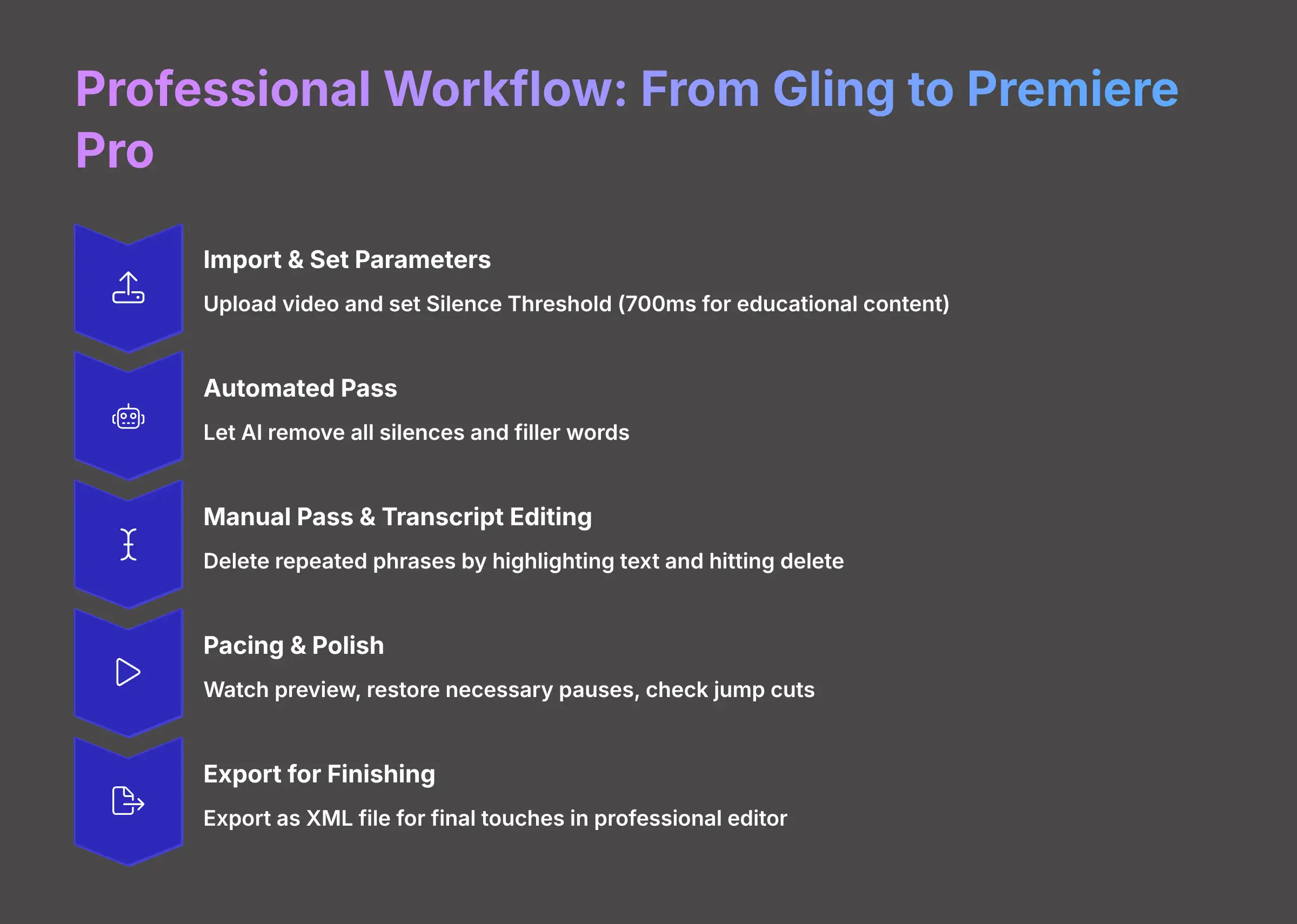 Professional Workflow - From Gling to Premiere Pro