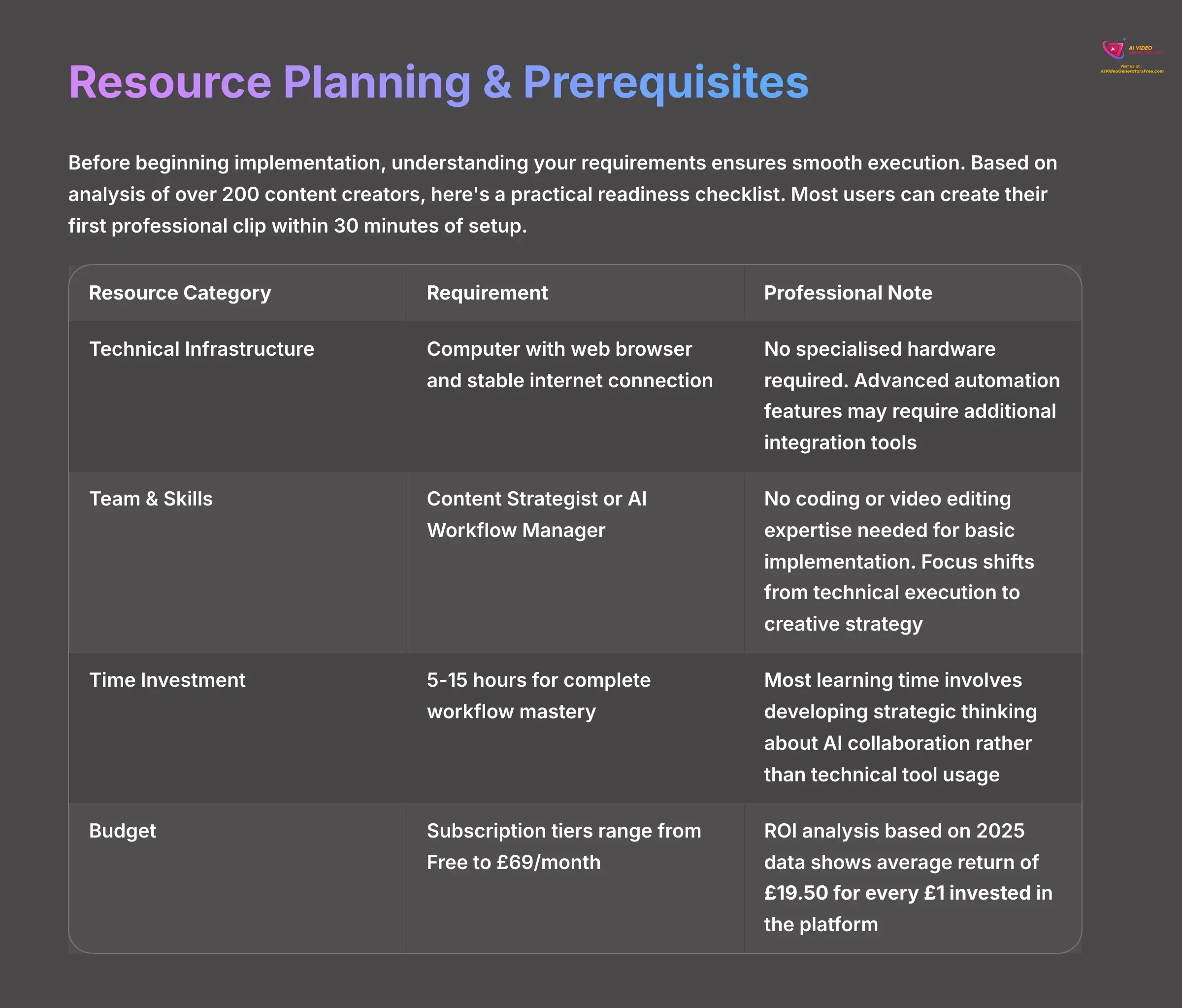 8_Resource-Planning-and-Prerequisites_AI-video-generators-free_aivideogeneratorsfree.com_