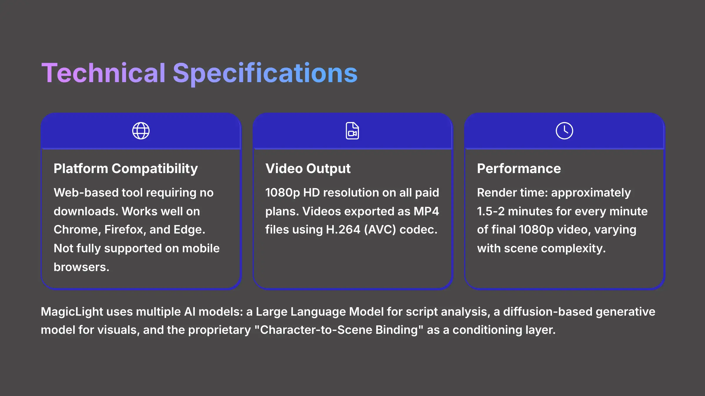 Technical Specifications
