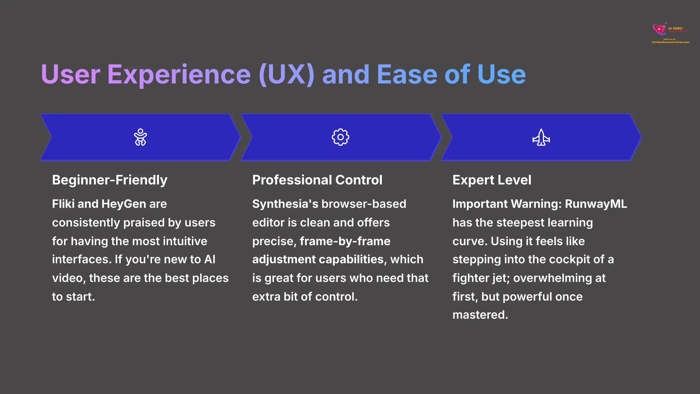 8_User-Experience-UX-and-Ease-of-Use_AI-video-generators-free_aivideogeneratorsfree.com_