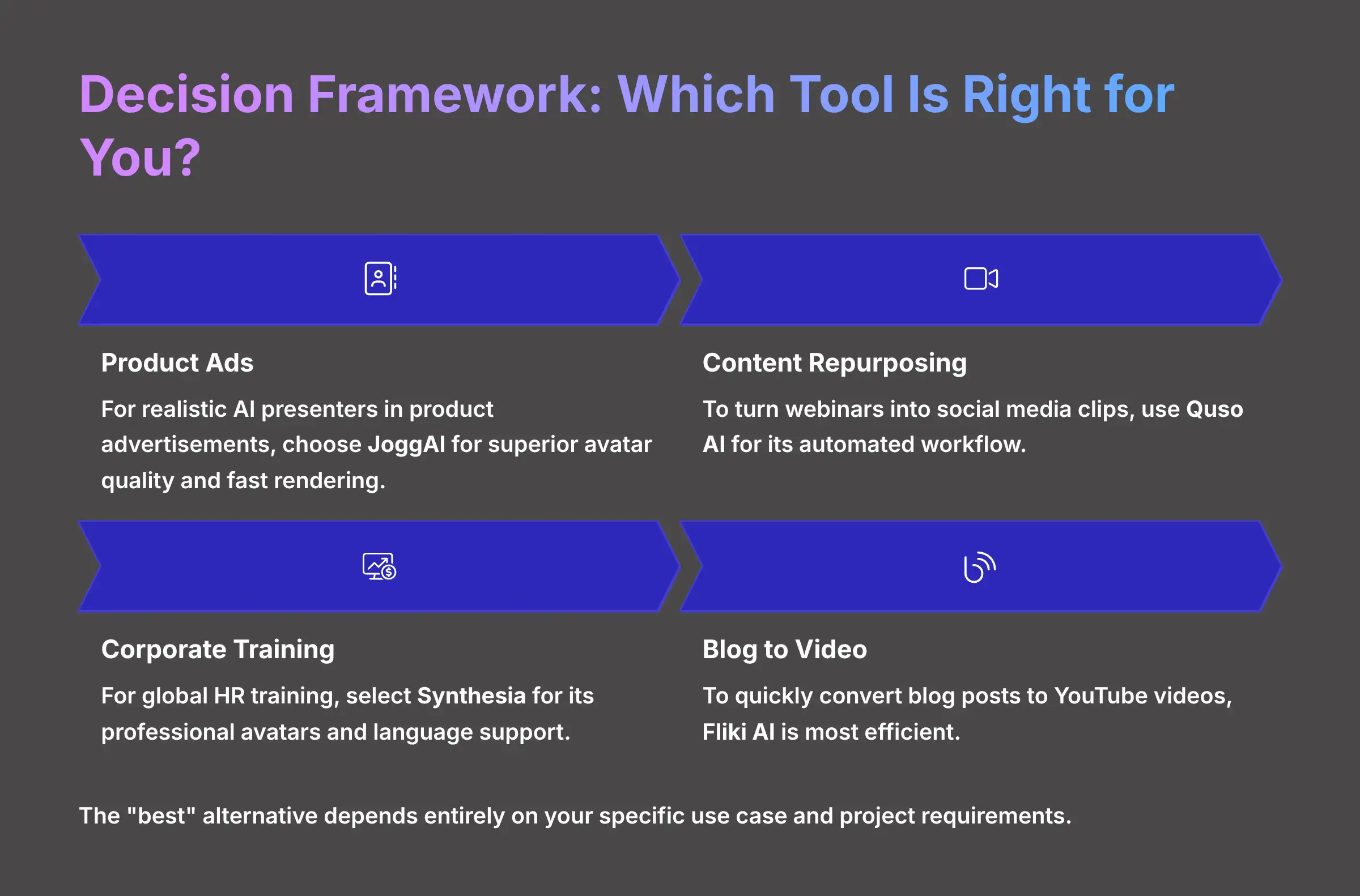 Decision Framework - Which Tool Is Right for You