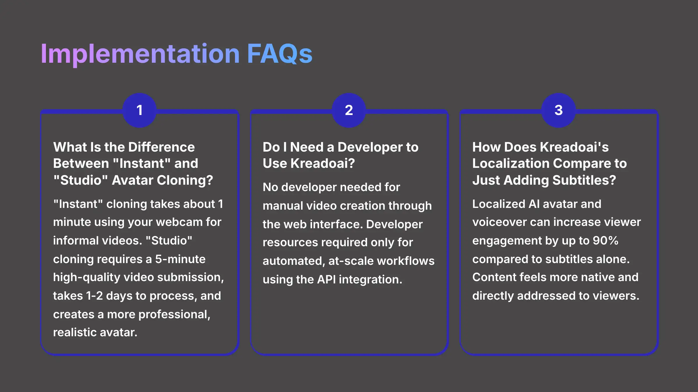 Implementation FAQs