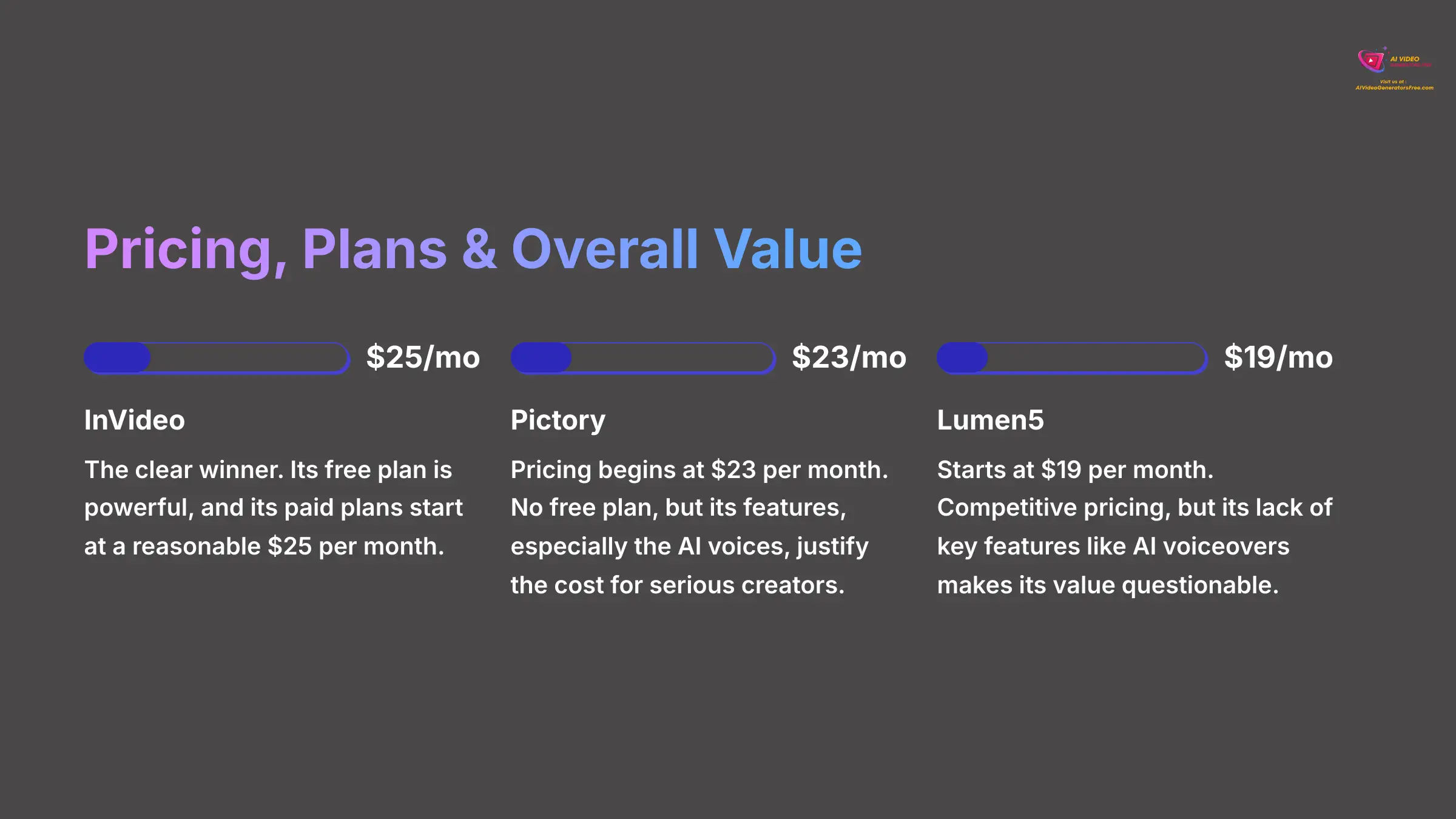 9_Pricing-Plans-and-Overall-Value_AI-video-generators-free_aivideogeneratorsfree.com_