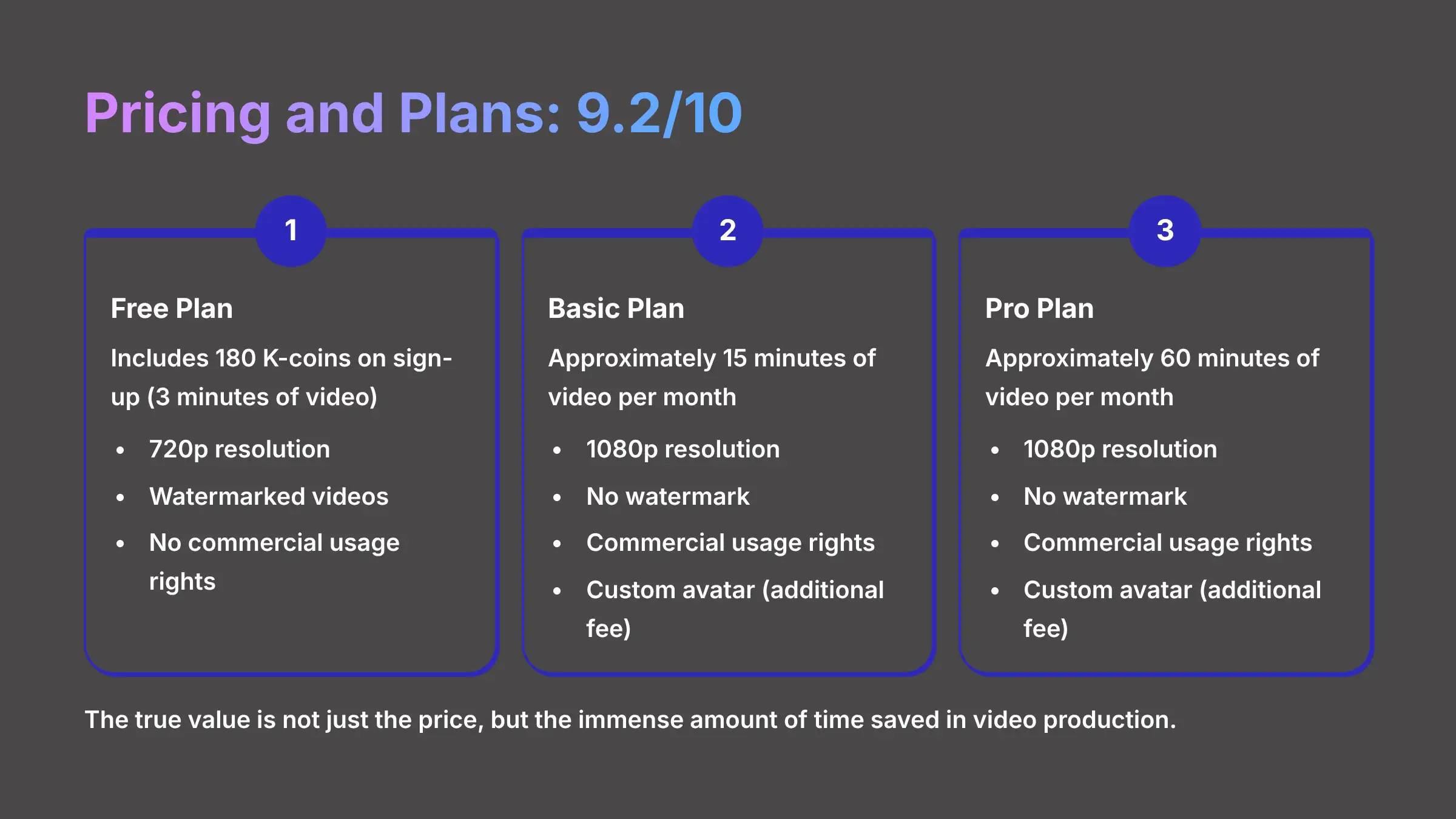 KreadoAI Pricing and Plans