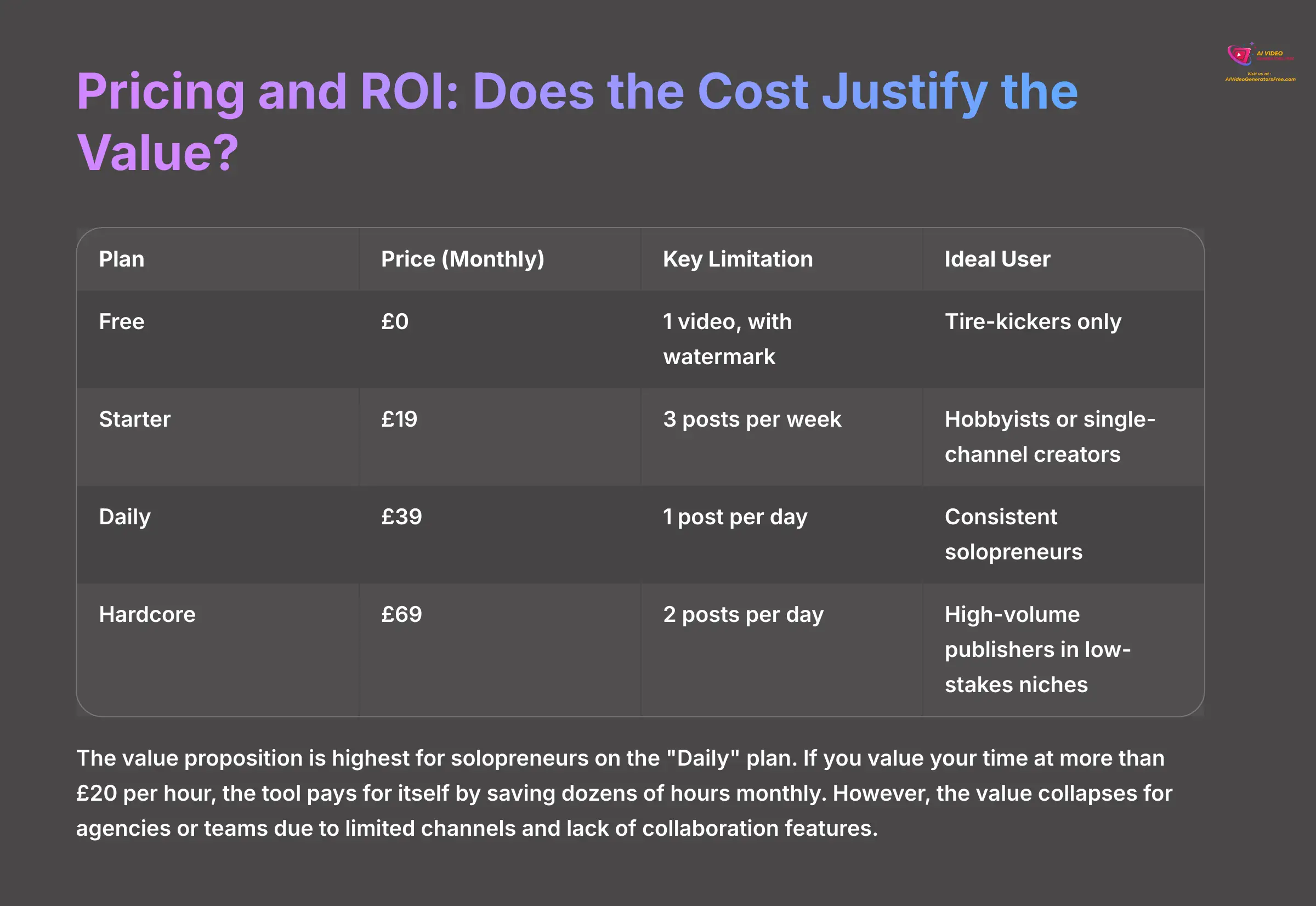Pricing and ROI Analysis