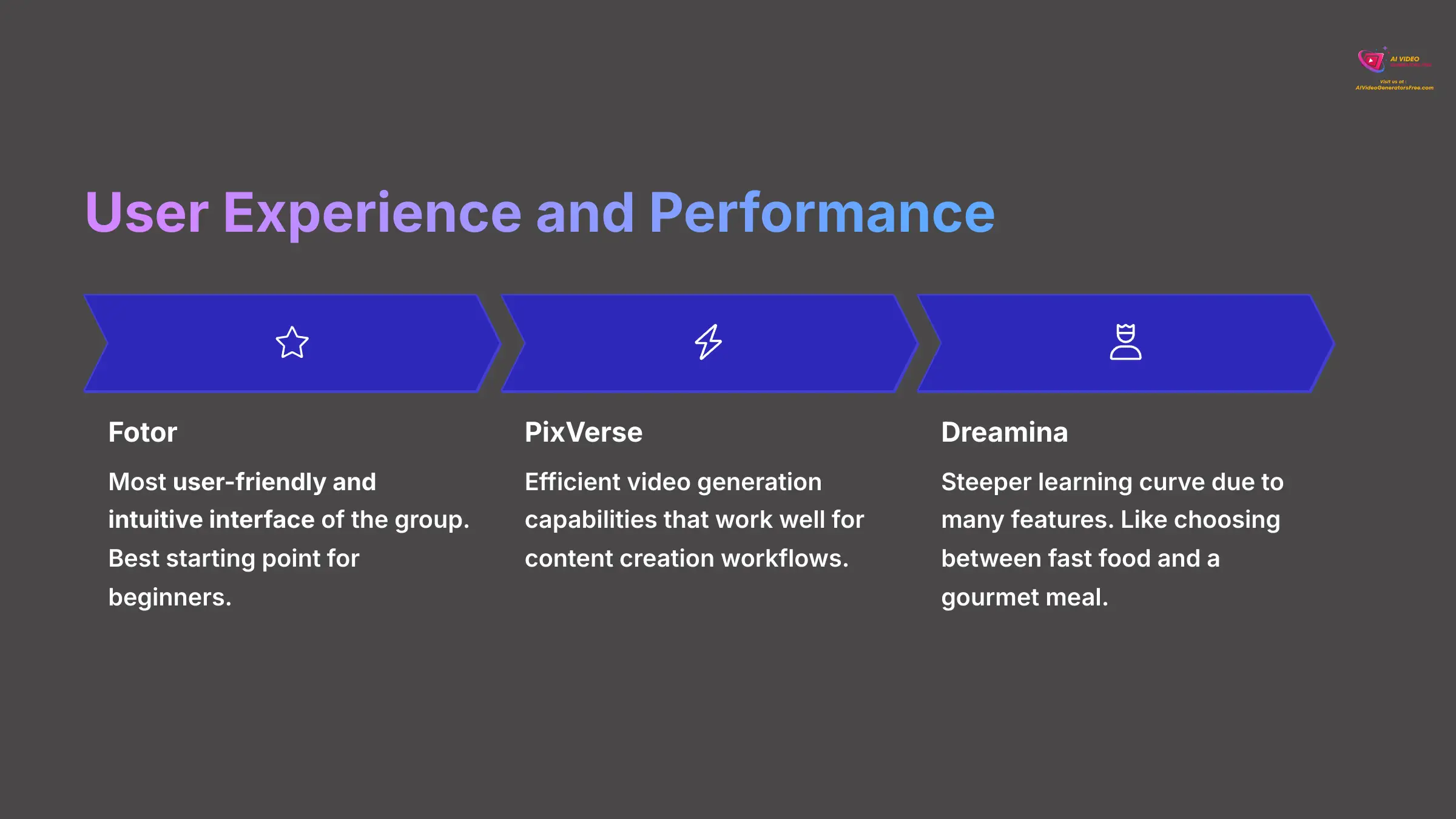 9_User-Experience-and-Performance_AI-video-generators-free_aivideogeneratorsfree.com_