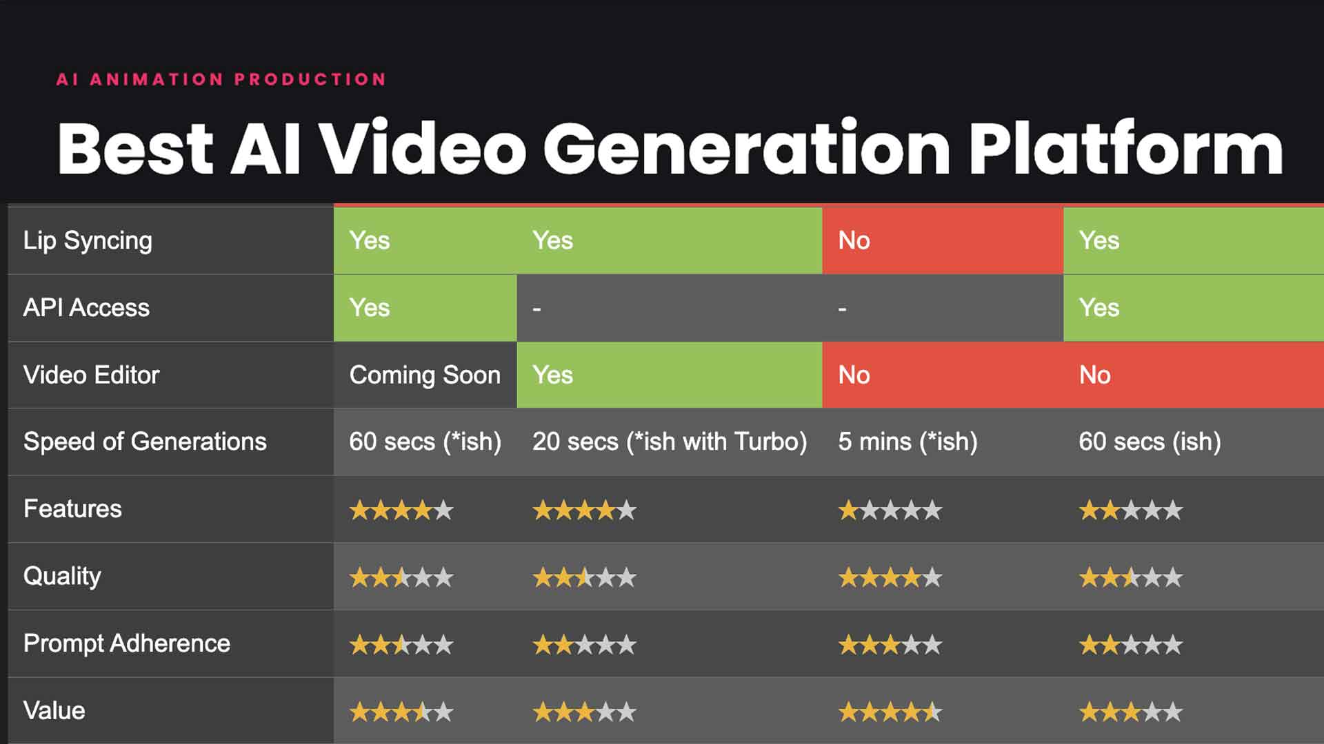 AI Video Generator Comparison Overview