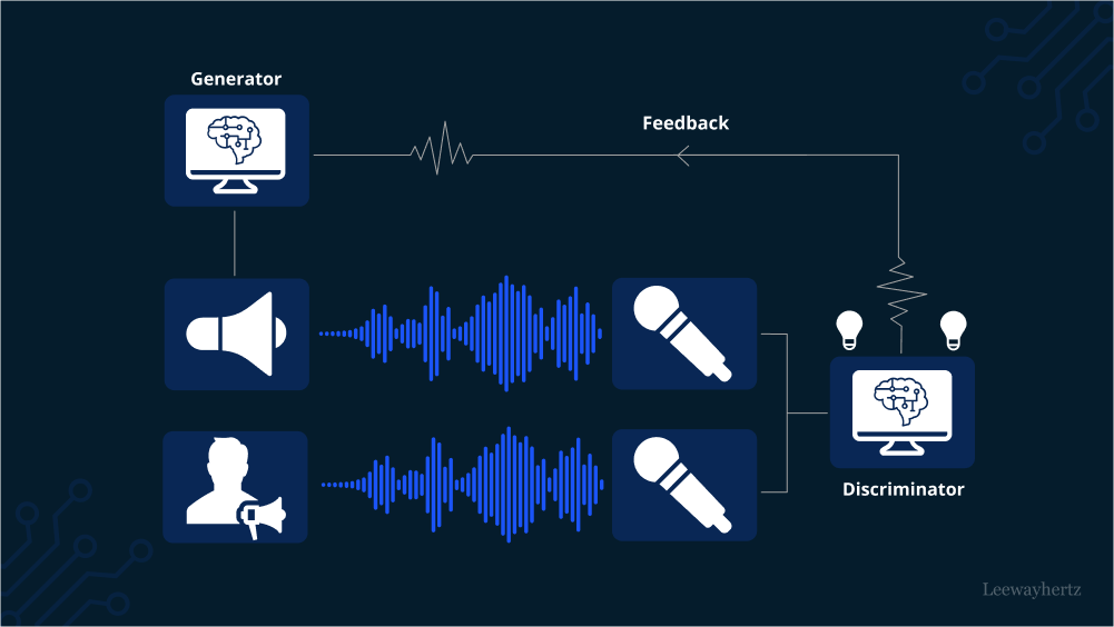 Generative Audio Model Technology
