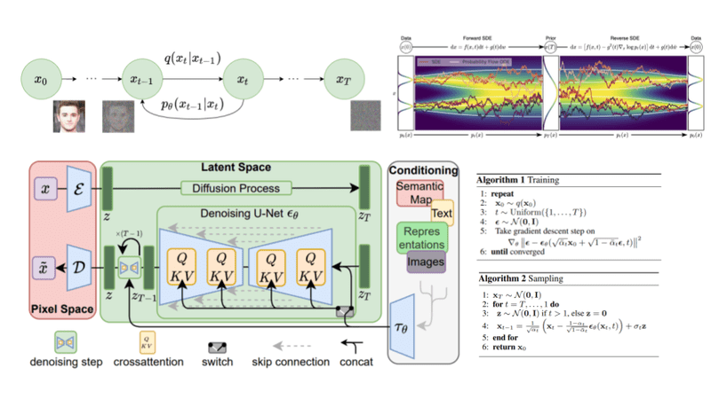 Diffusion Models Technology Diagram