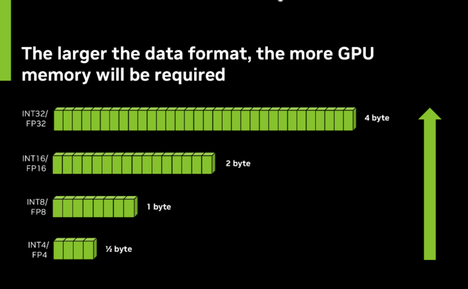 GPU Memory Requirements for AI Processing