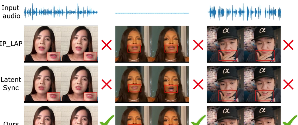 AI lip sync quality comparison