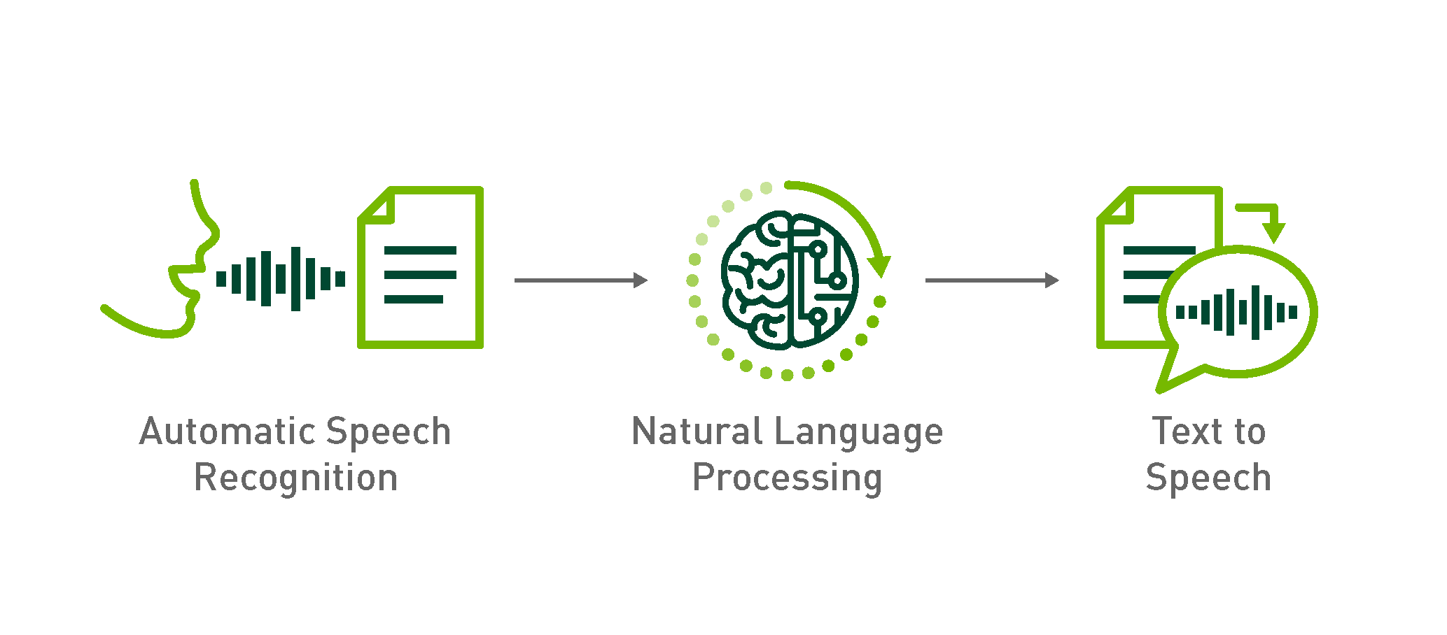 AI Voice and Audio Synthesis Illustration
