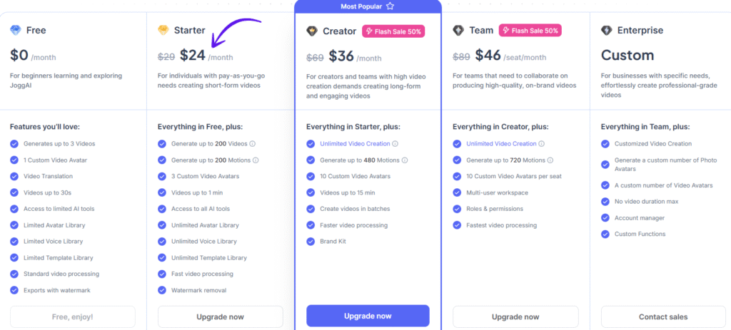 Jogg pricing plans and free trial options