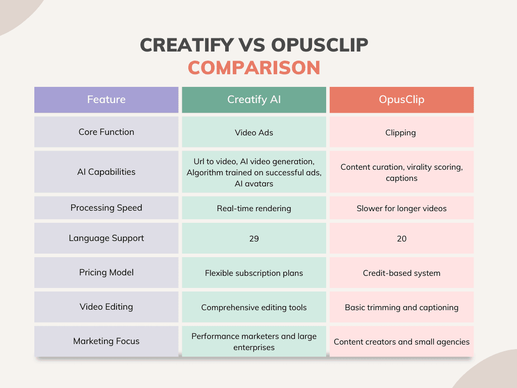 Opus Clip interface showing video editing features