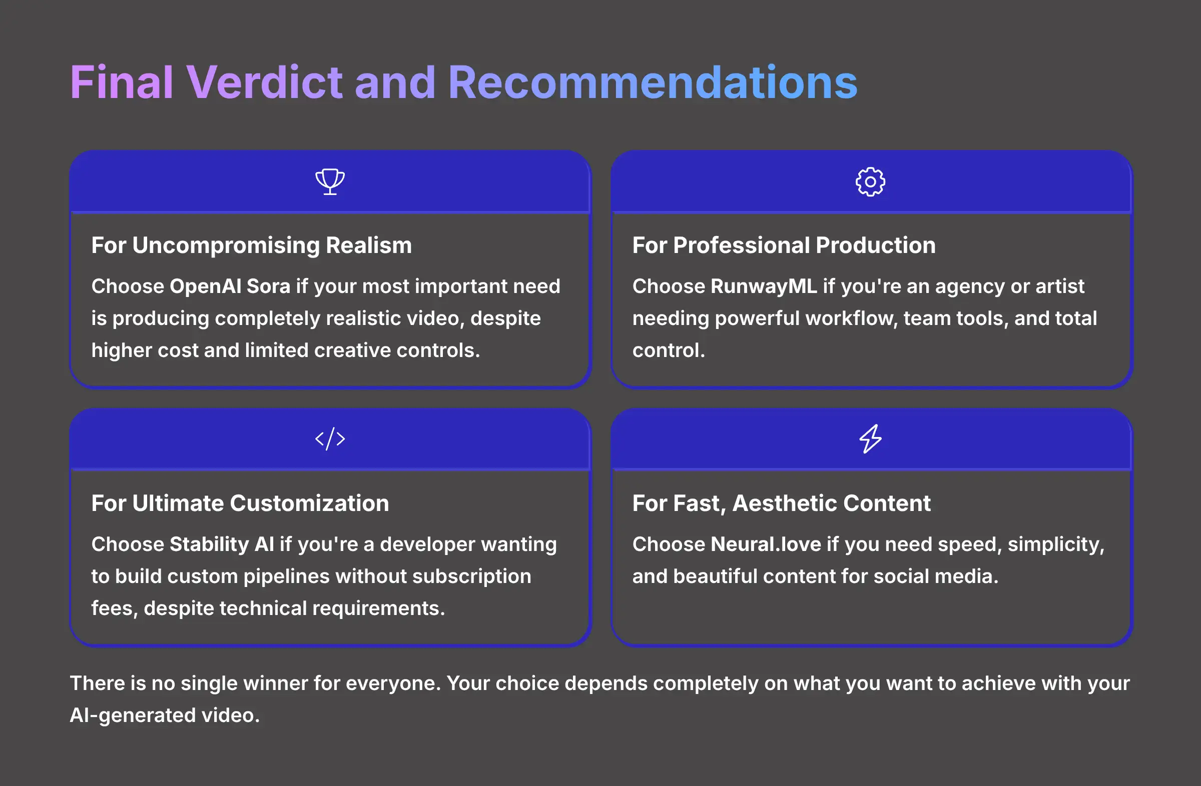 Final Verdict and Recommendations