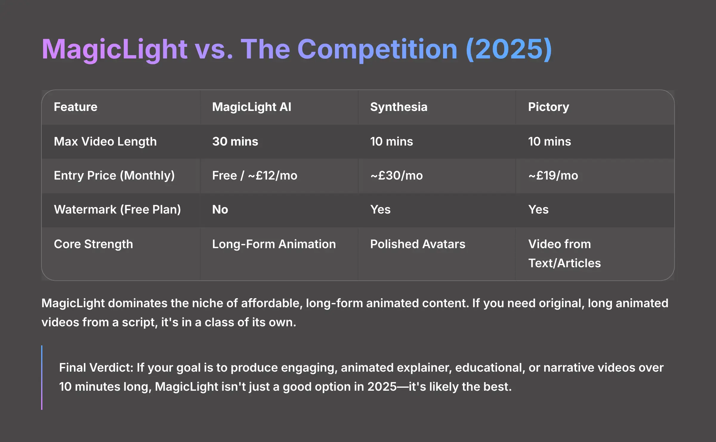 MagicLight vs The Competition 2025