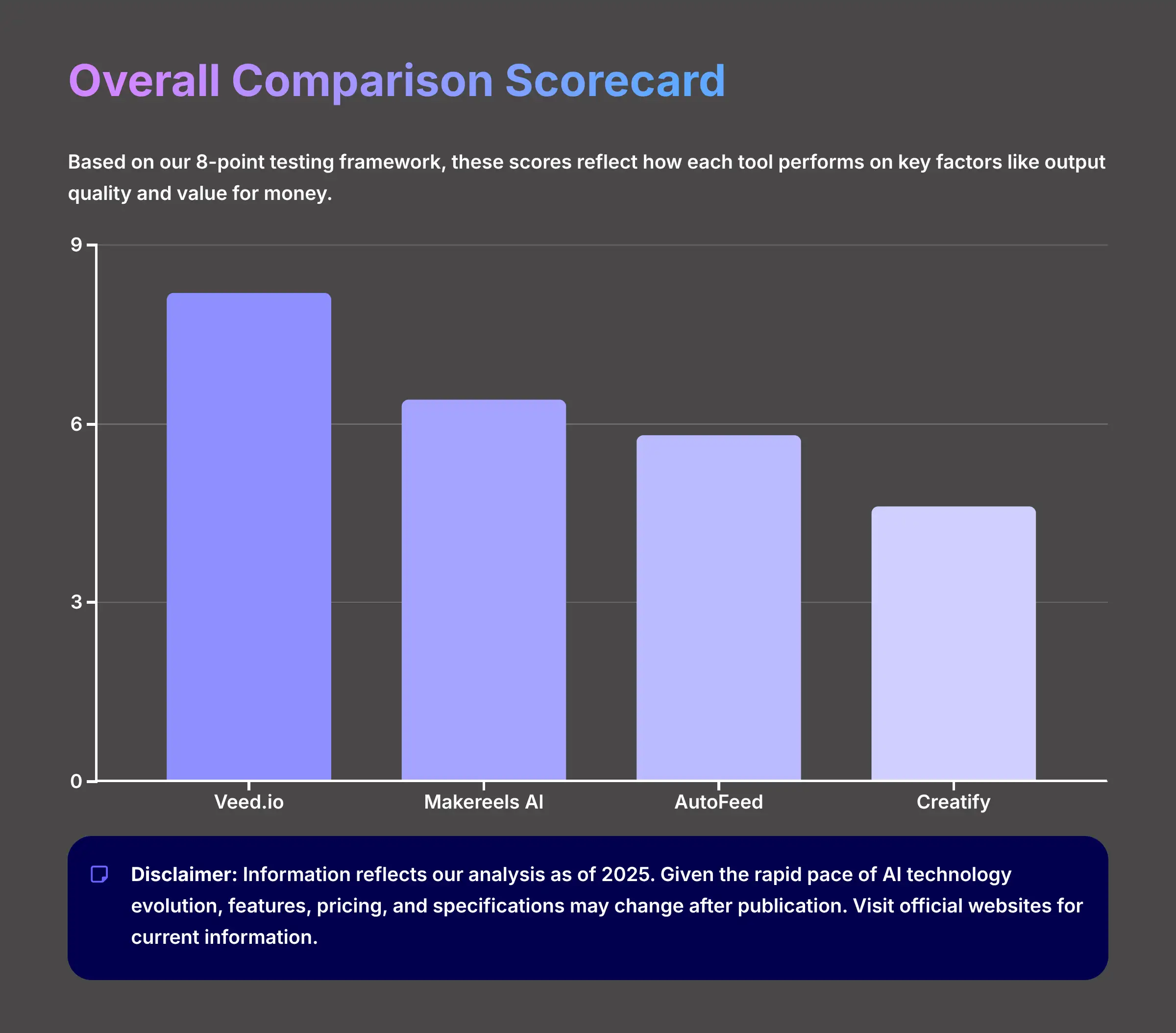 Overall Comparison Scorecard - AI Video Generators Free