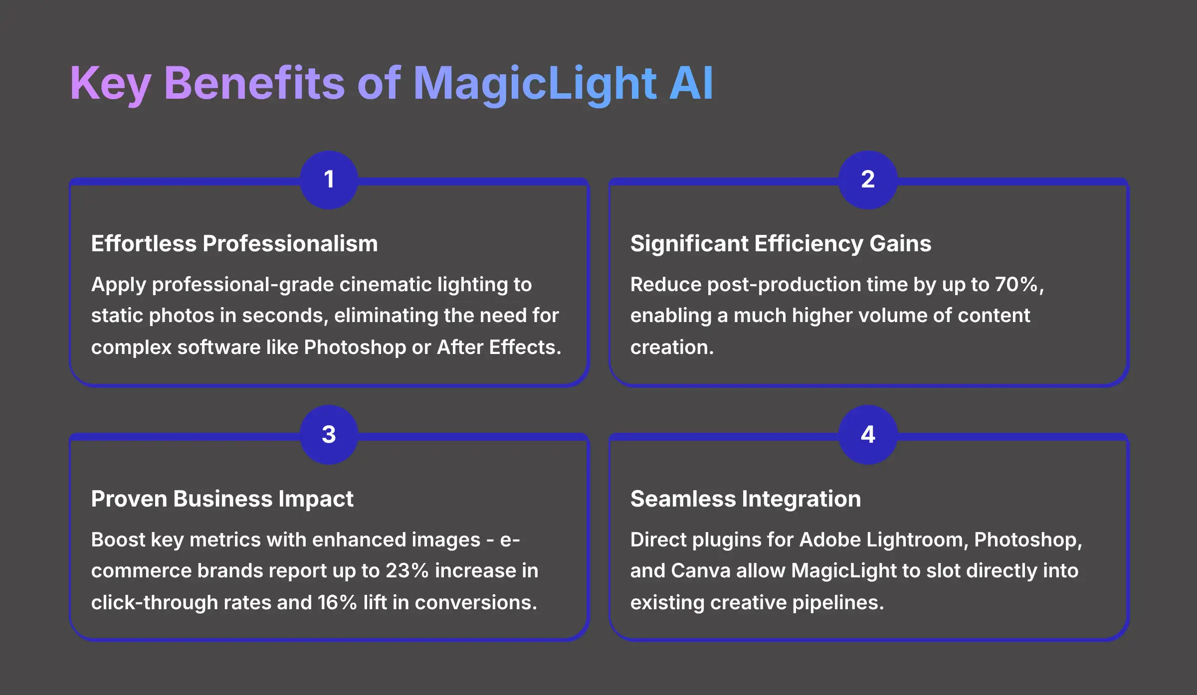 Key Benefits of MagicLight AI