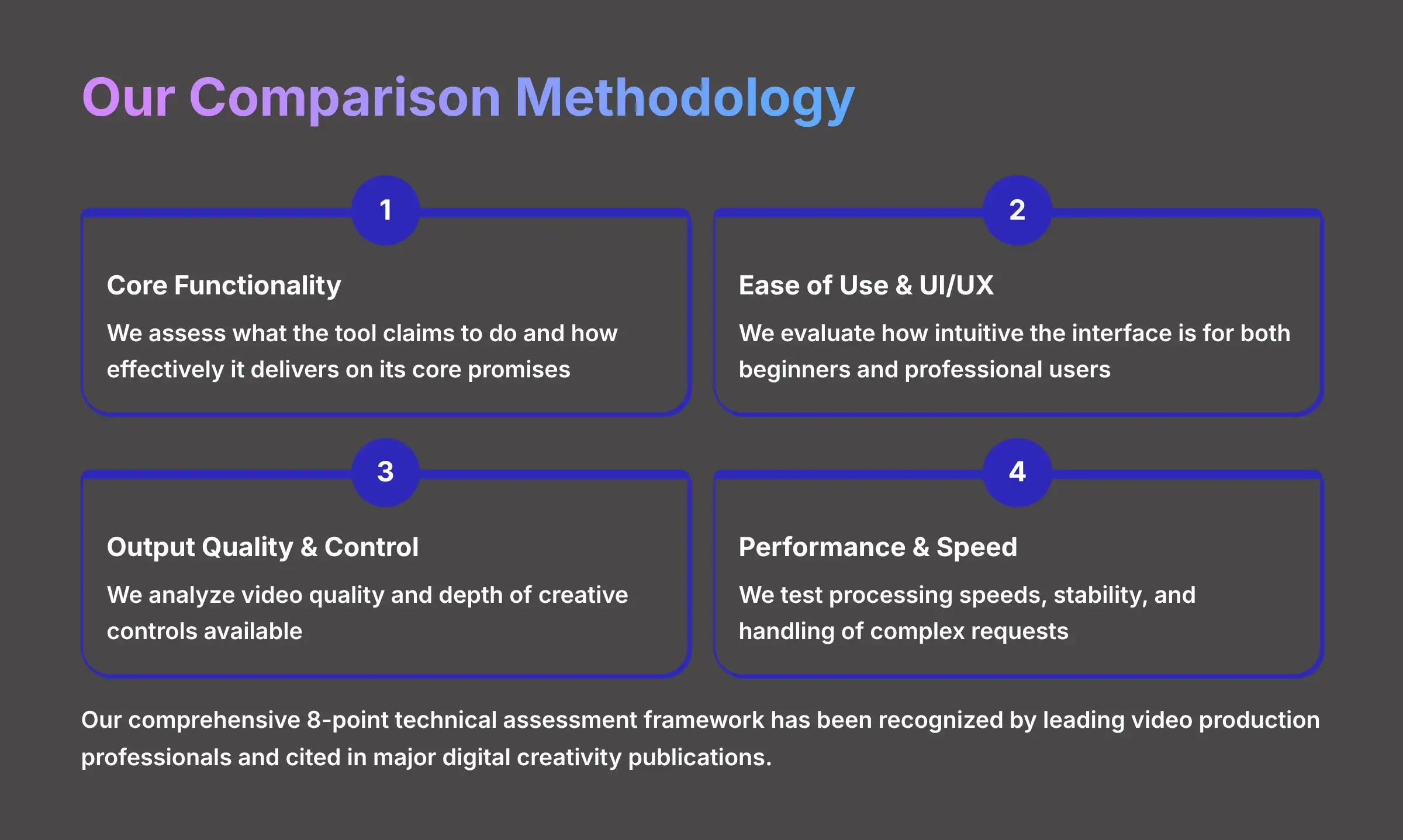 Our Comparison Methodology for AI Video Generators