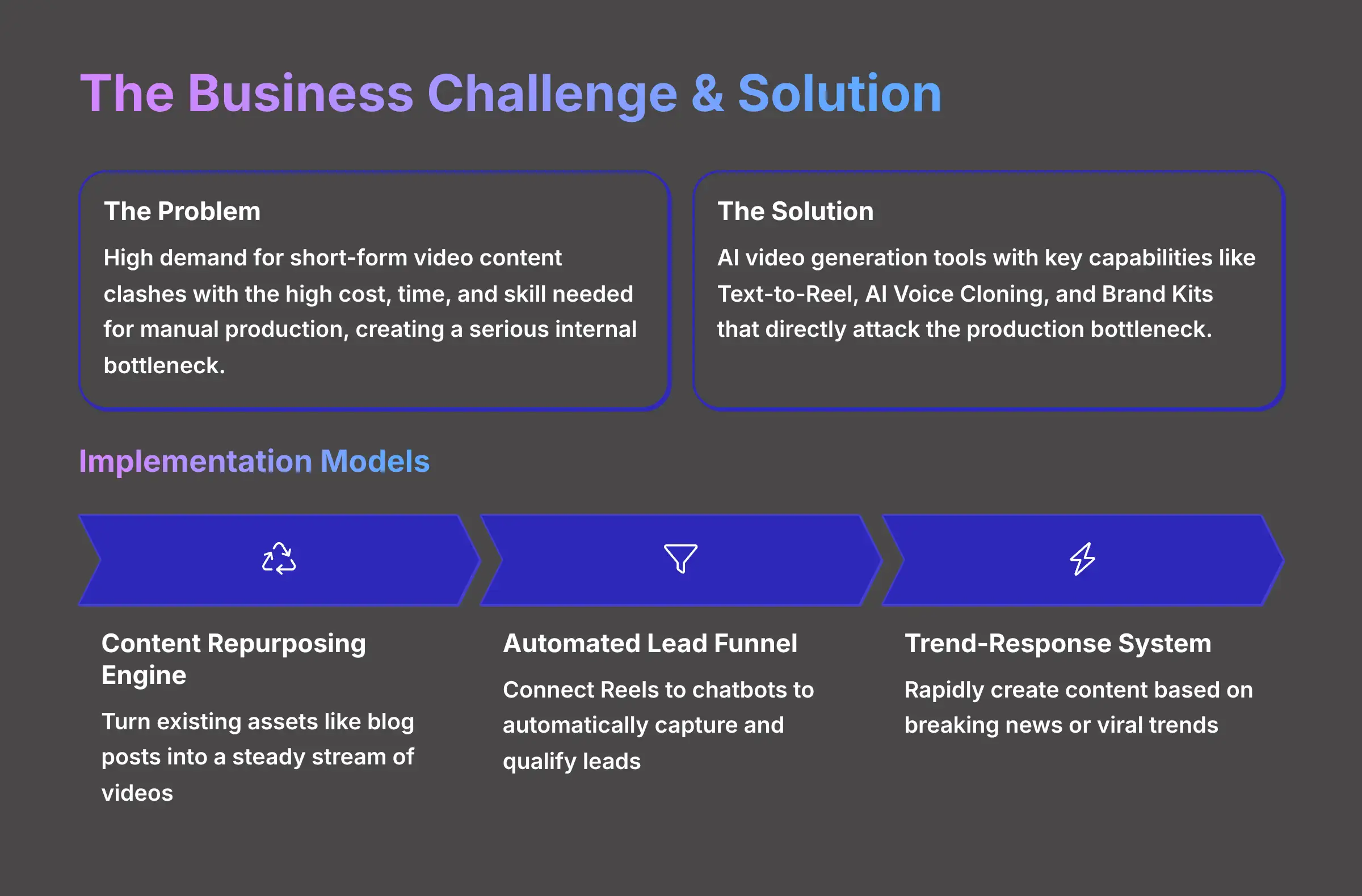 The Business Challenge and Solution for AI Video Generators