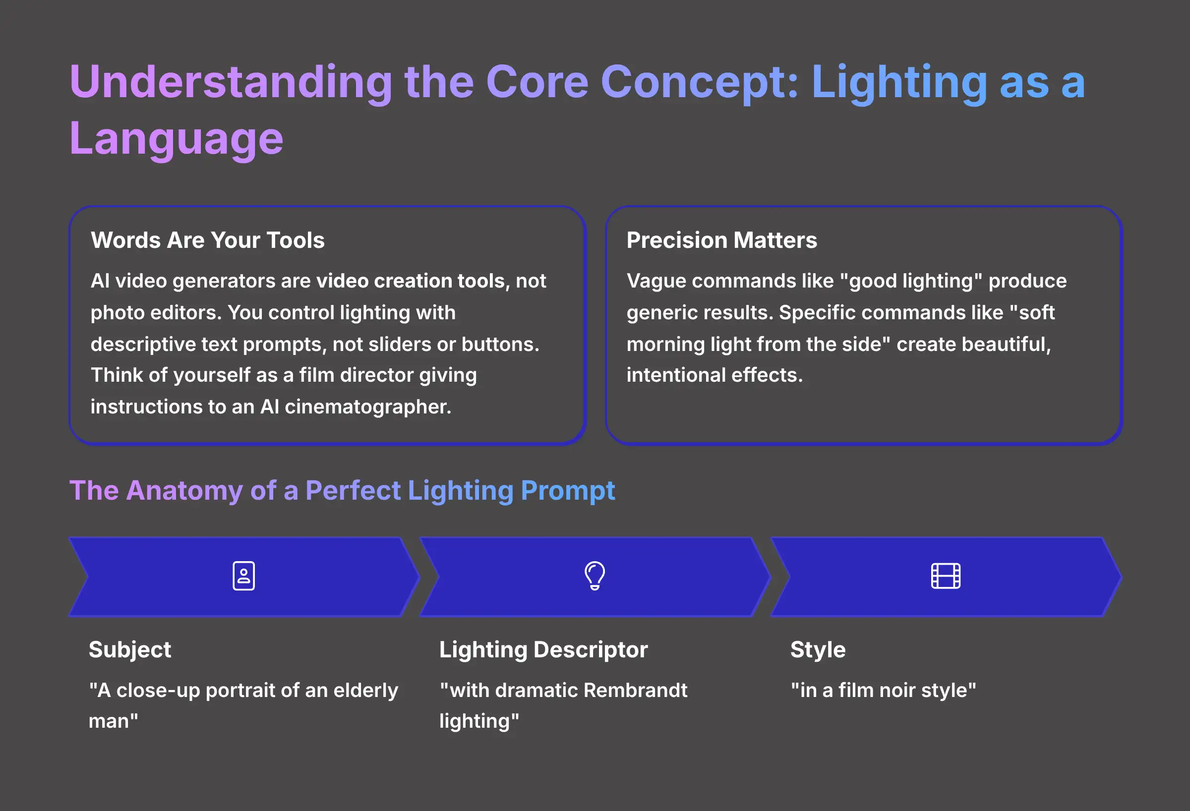 Understanding the Core Concept: Lighting as a Language in AI Video Generators