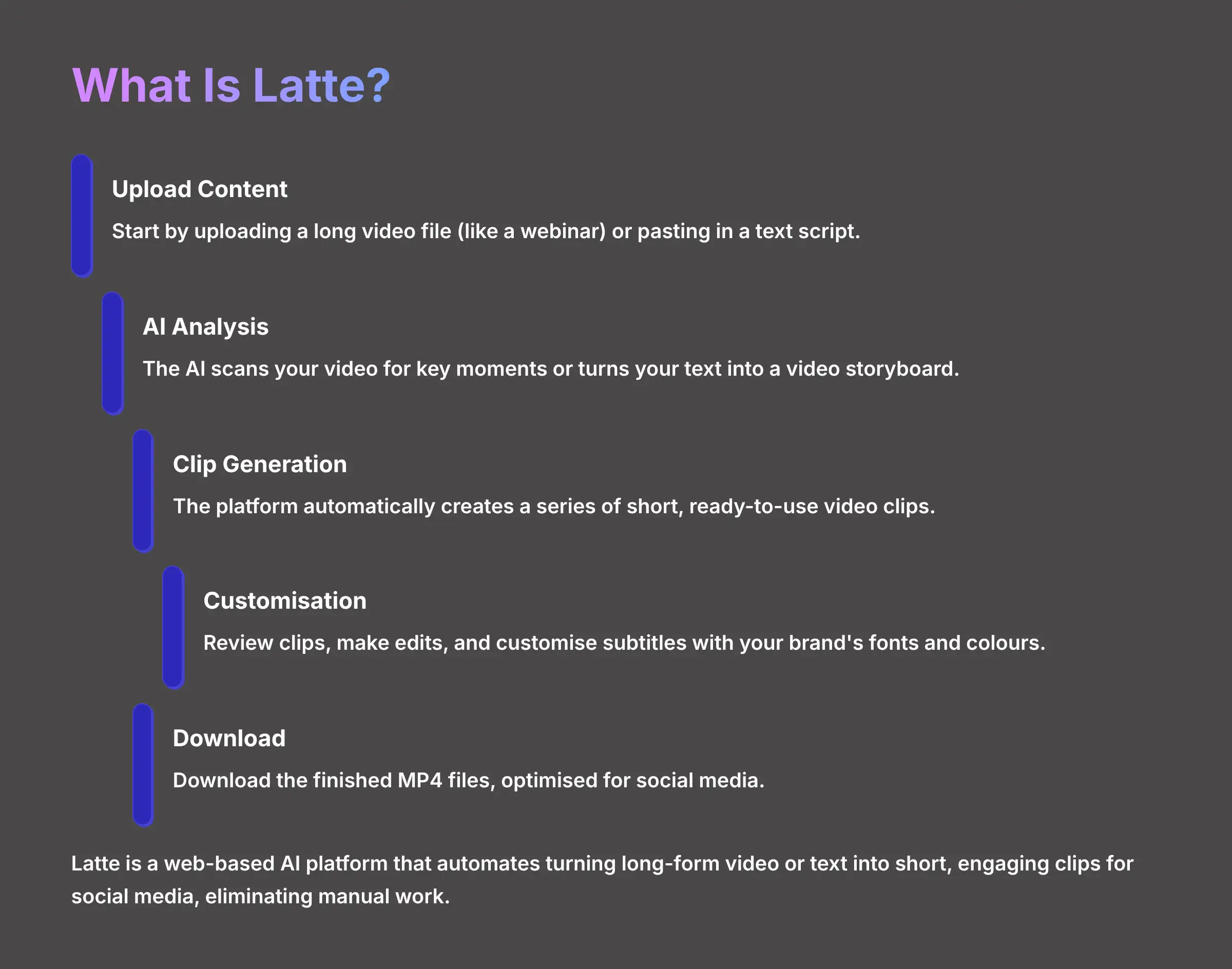What Is Latte - AI Video Repurposing Overview