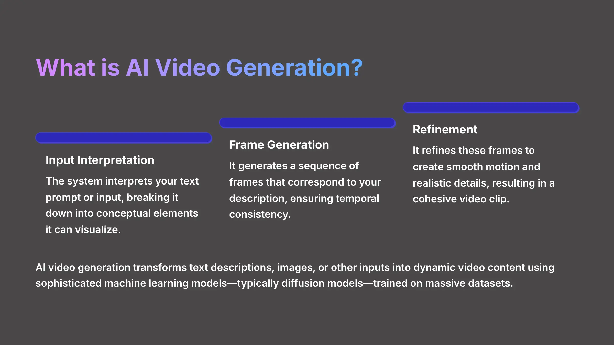 AI Video Generation Process and Technology Overview