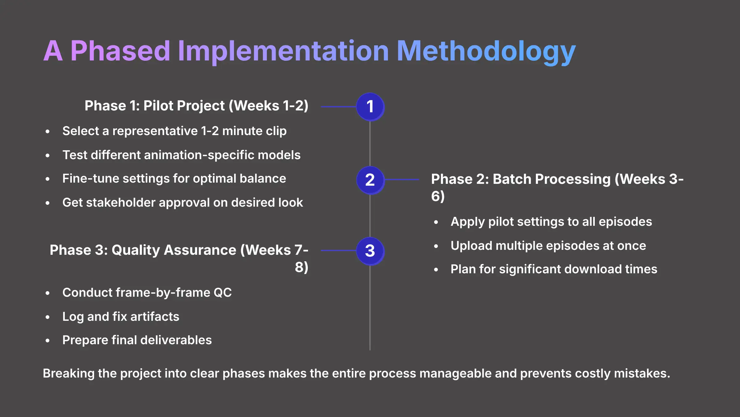 A Phased Implementation Methodology for AI Video Upscaling