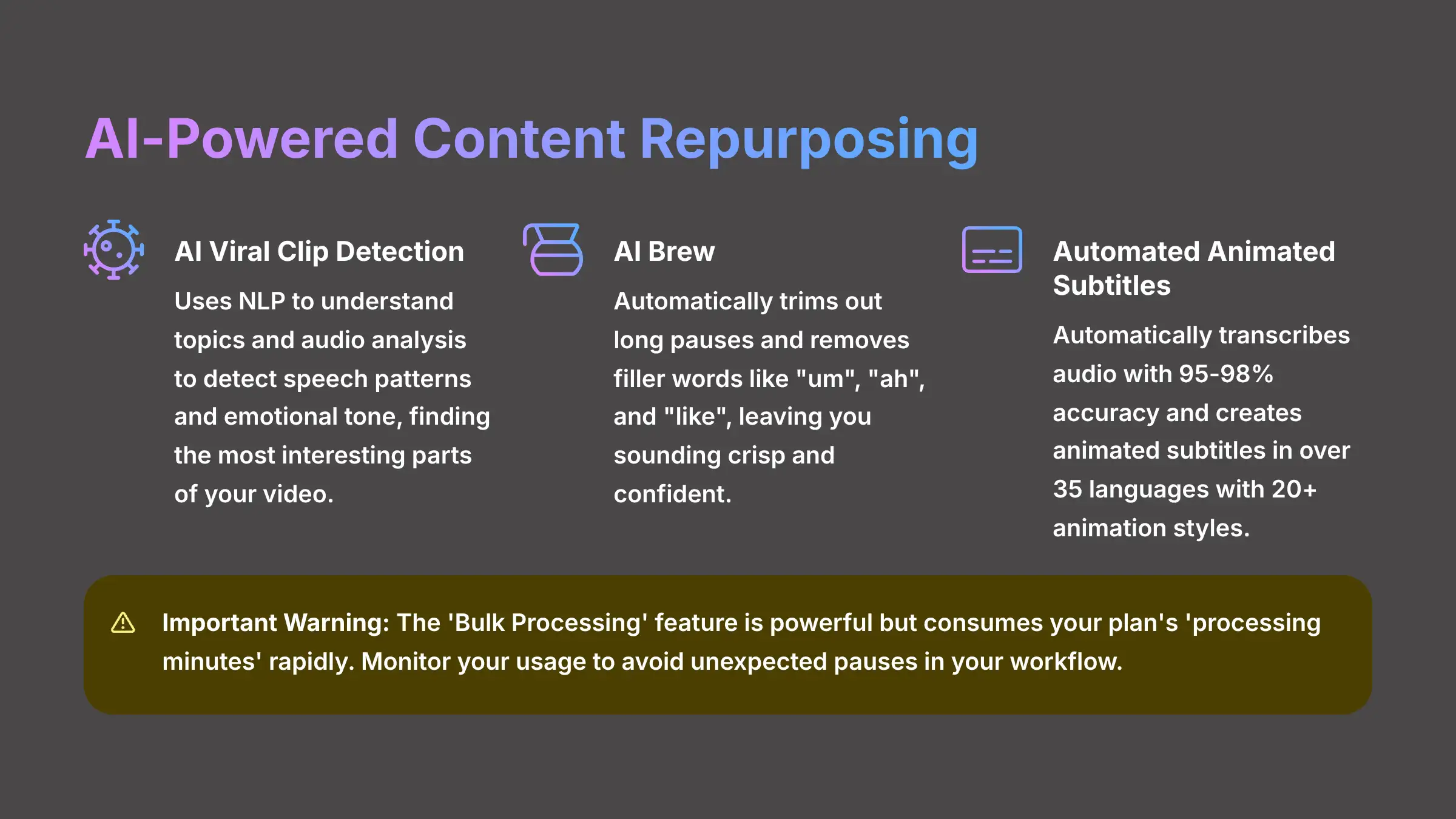 AI-Powered Content Repurposing Process