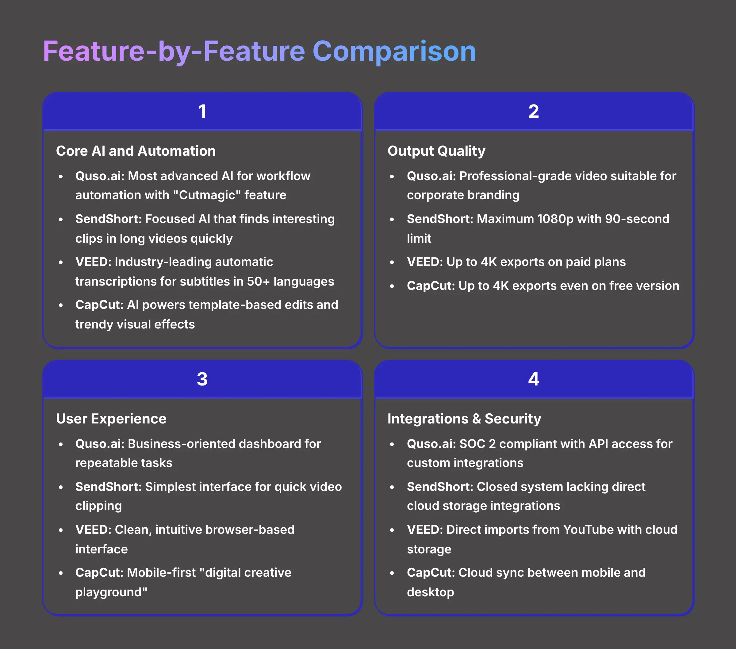 Feature by Feature Comparison of AI video generators