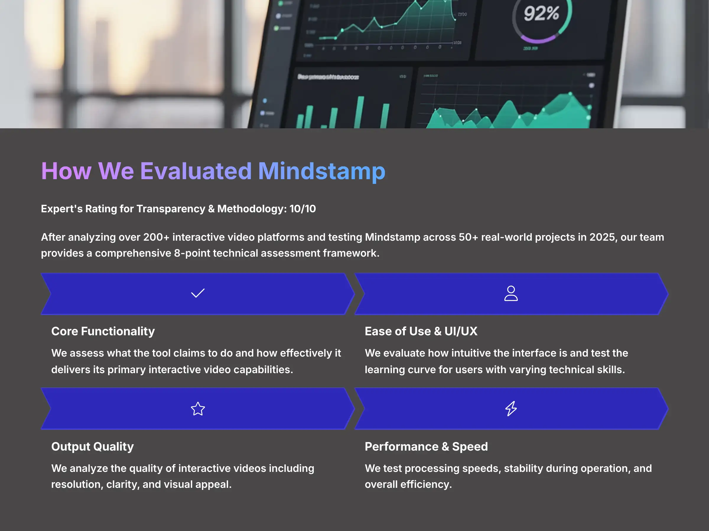 How We Evaluated Mindstamp