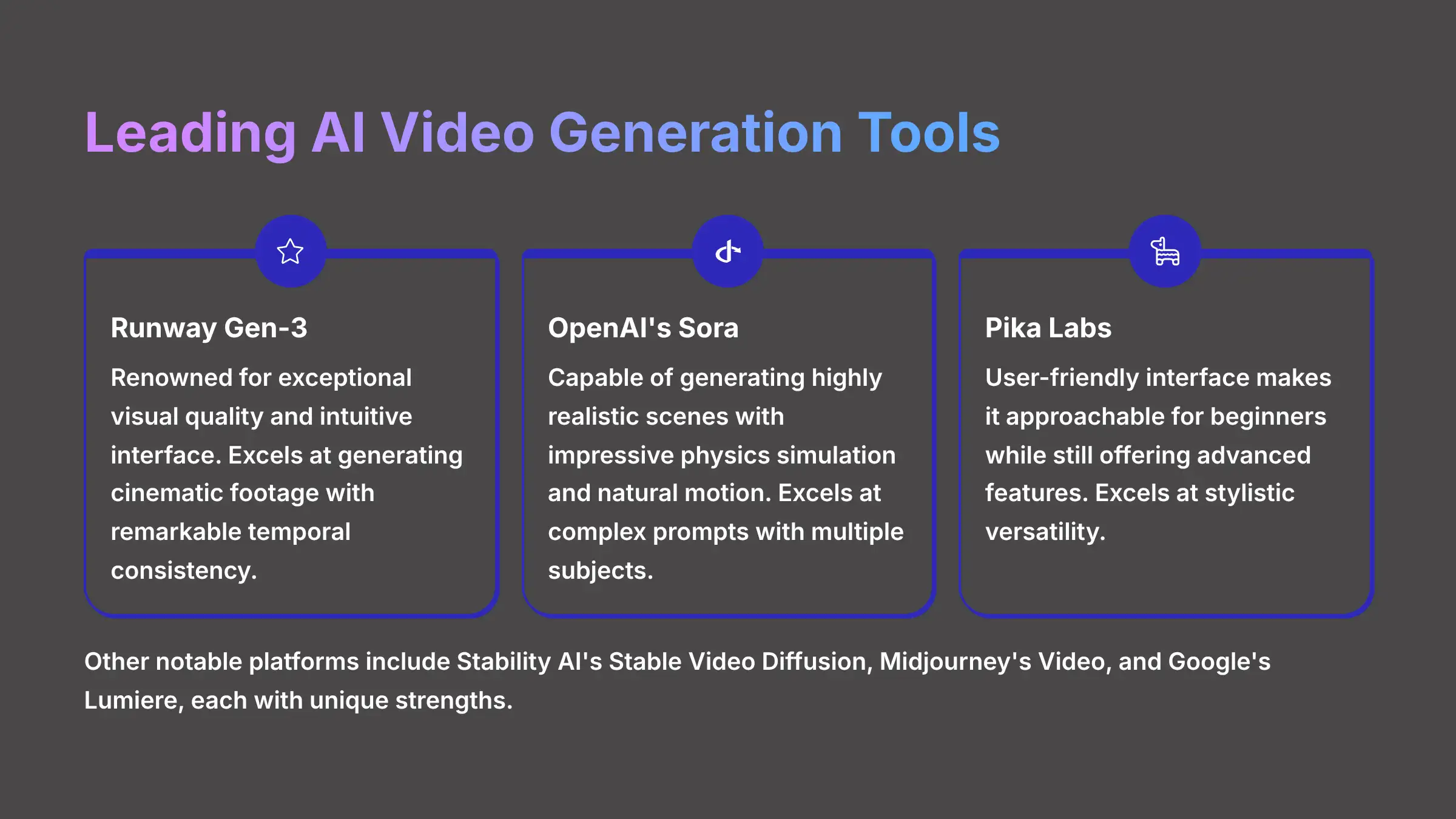 Leading AI Video Generation Platforms Comparison
