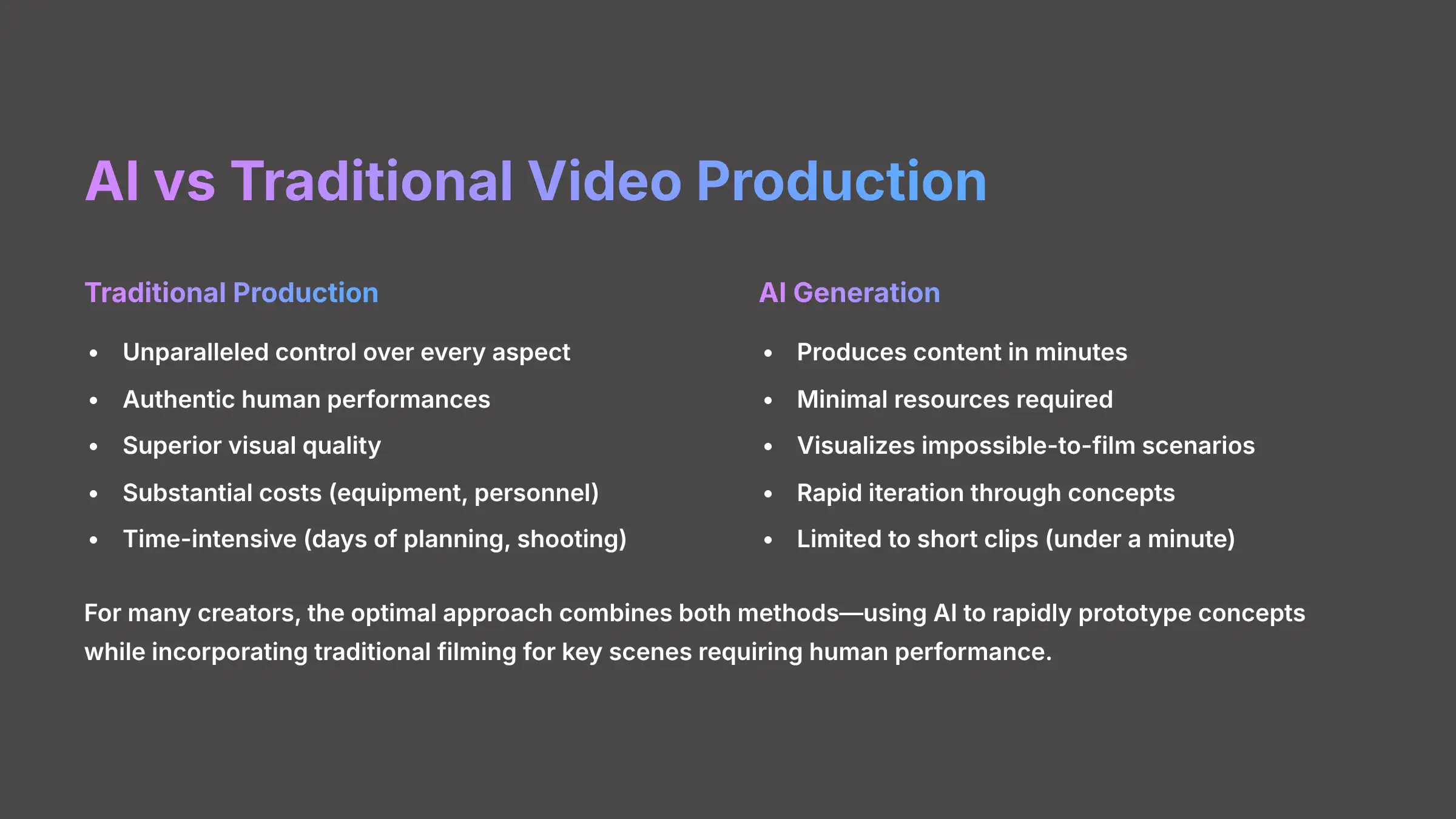 AI vs Traditional Video Production Methods Comparison