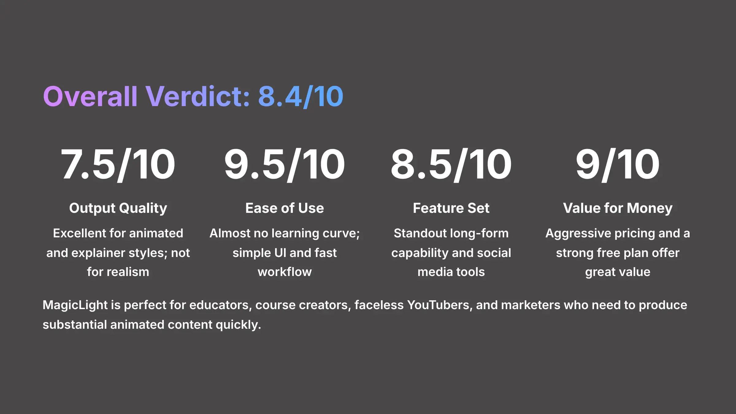 MagicLight AI Overall Verdict - Expert Rating 8.4/10