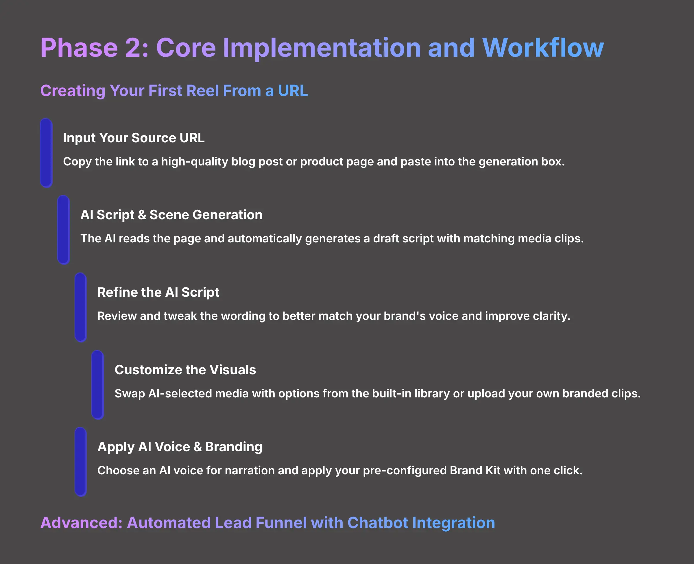 Phase 2 Core Implementation and Workflow Integration for AI Video Tools
