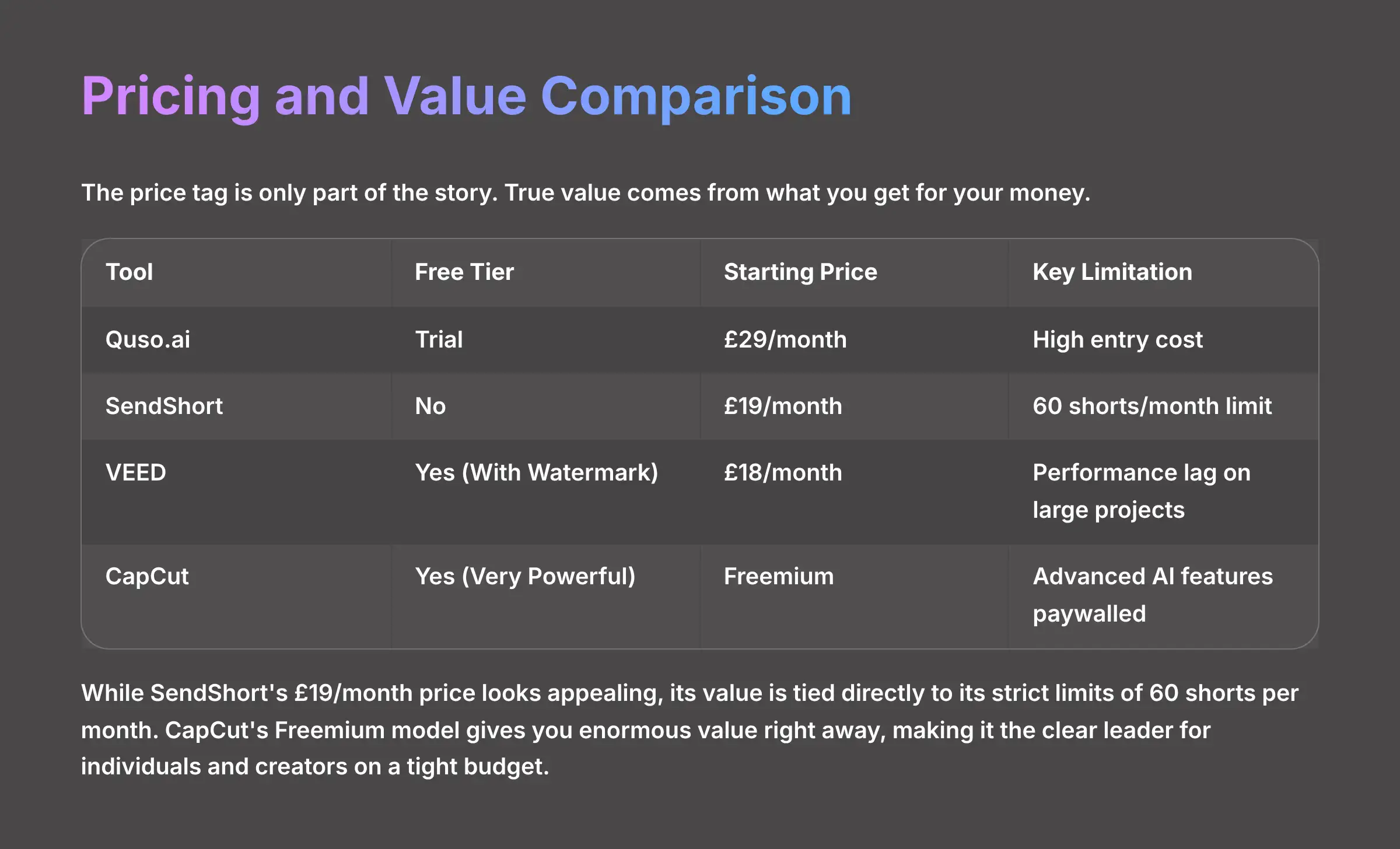 Pricing and Value Comparison of AI video tools