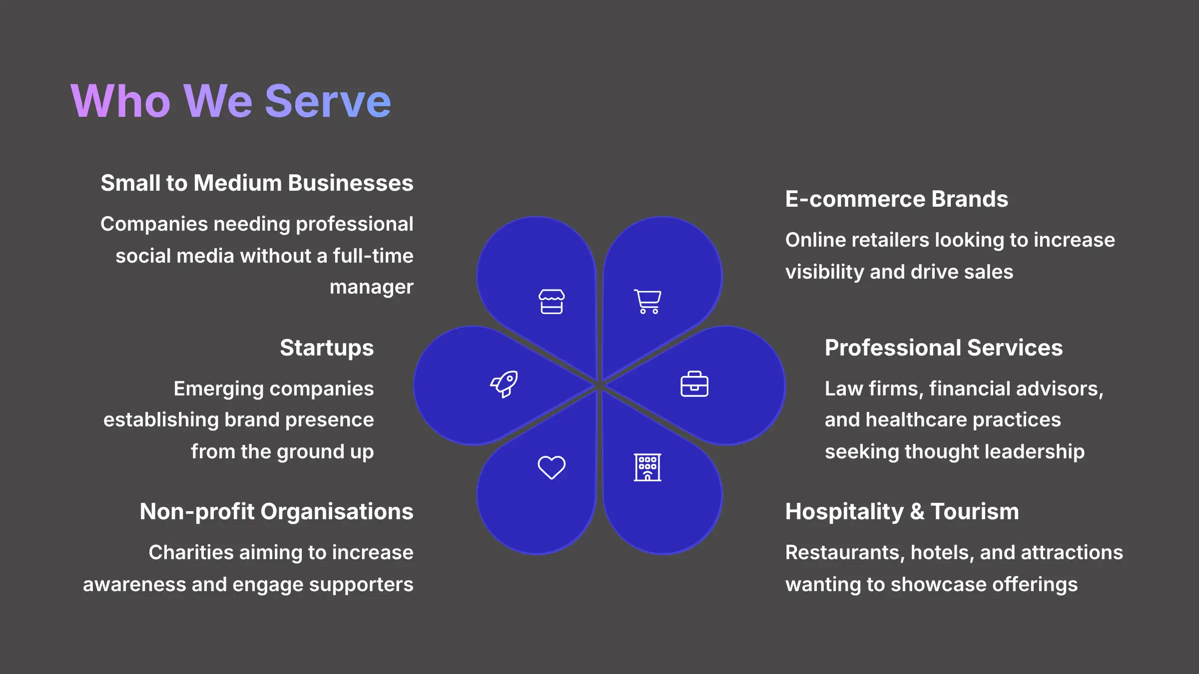 Who We Serve - Target Audience Segments for Social Media Services