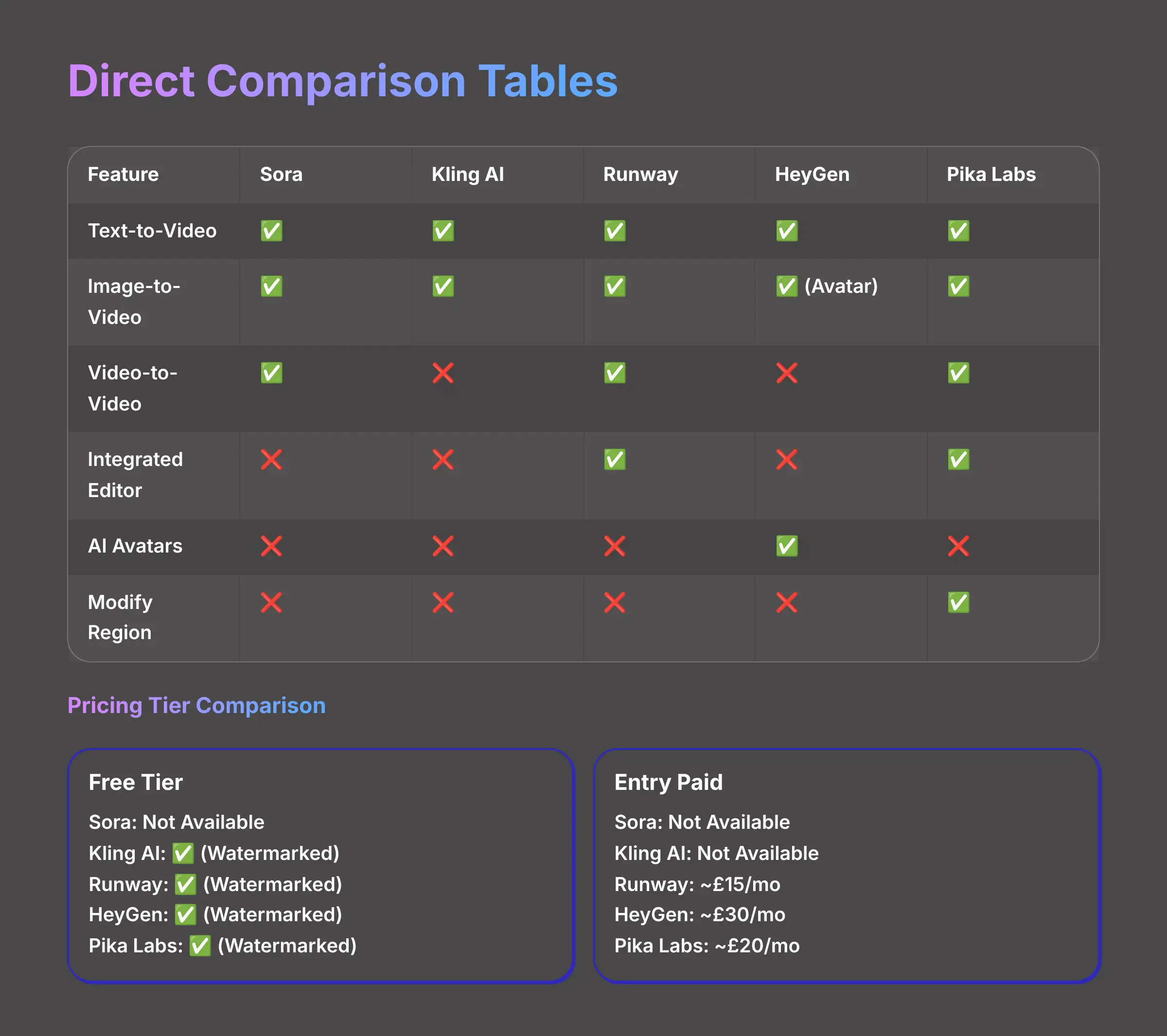 Direct Comparison Tables