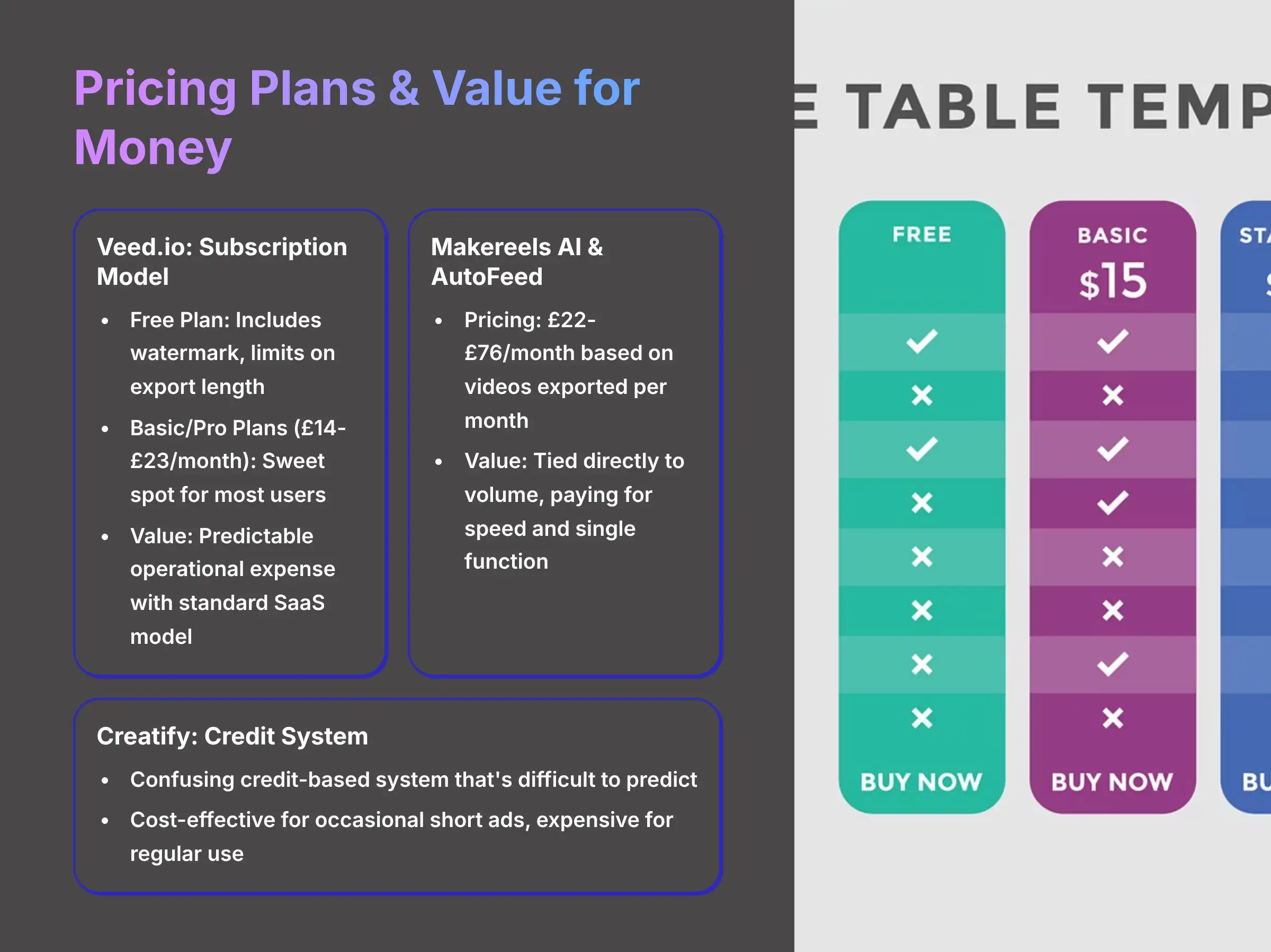 Pricing Plans and Value for Money - AI Video Generators Free
