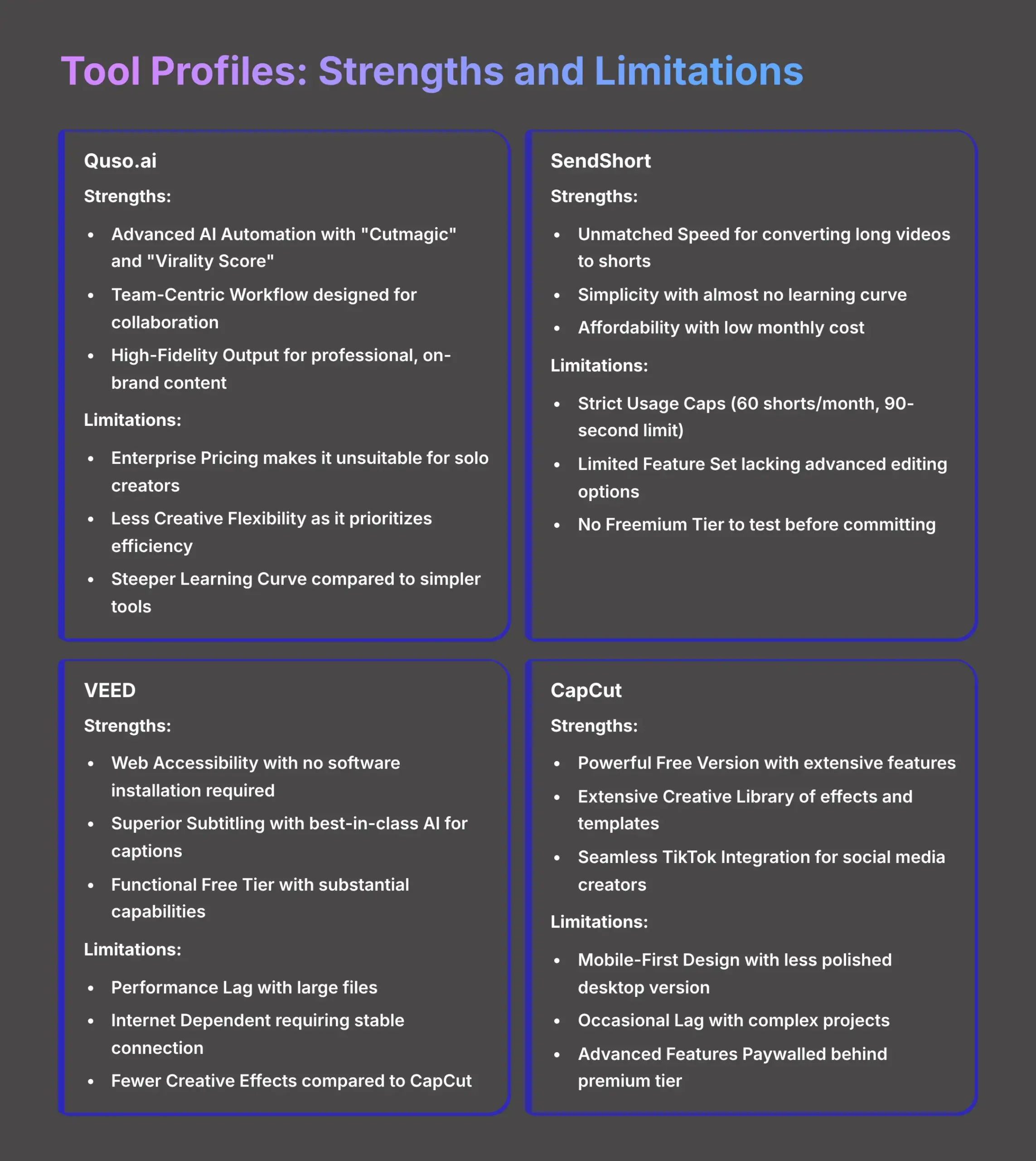 Tool Profiles showing Strengths and Limitations