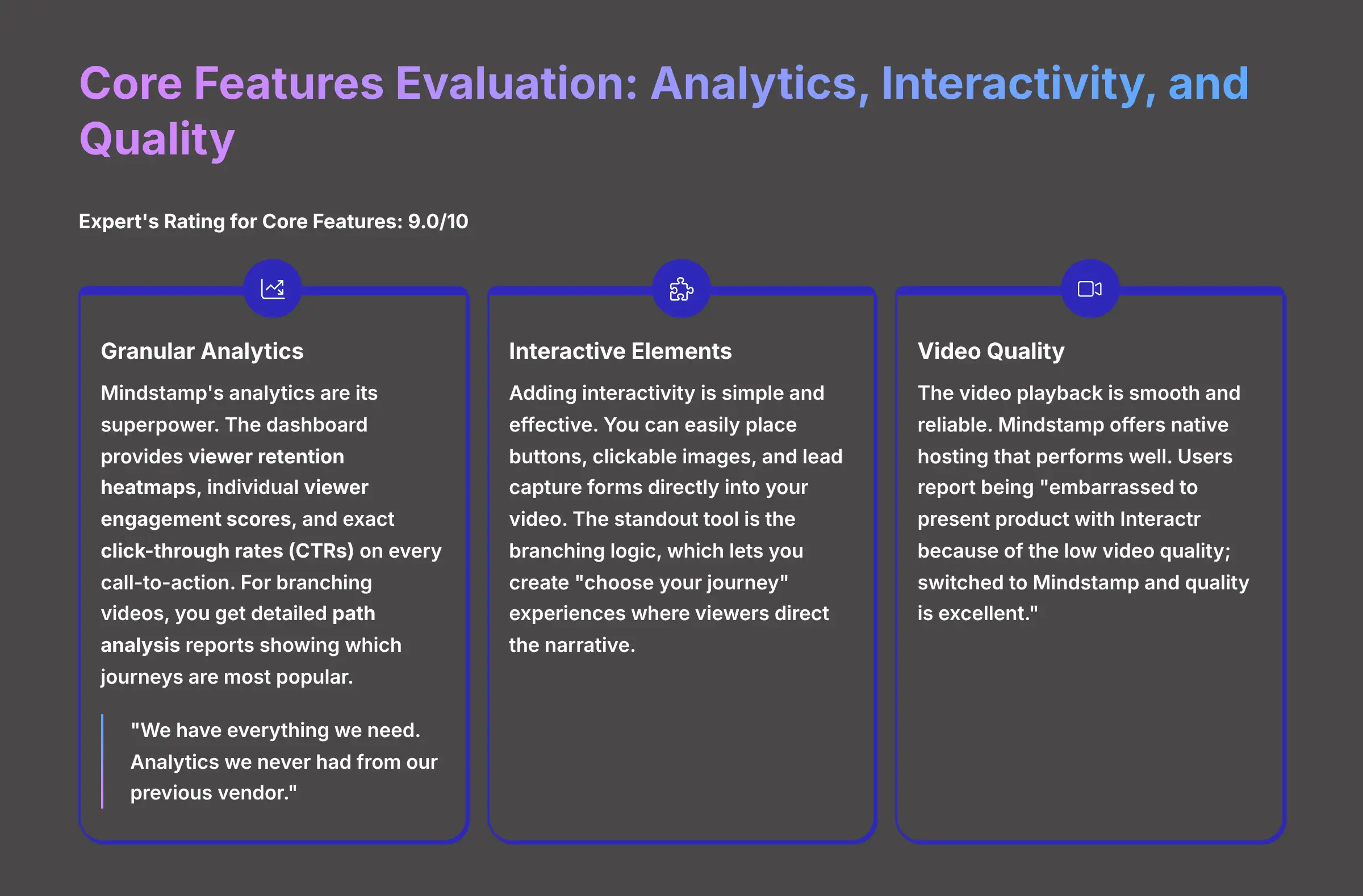 Core Features Evaluation Analytics Interactivity and Quality