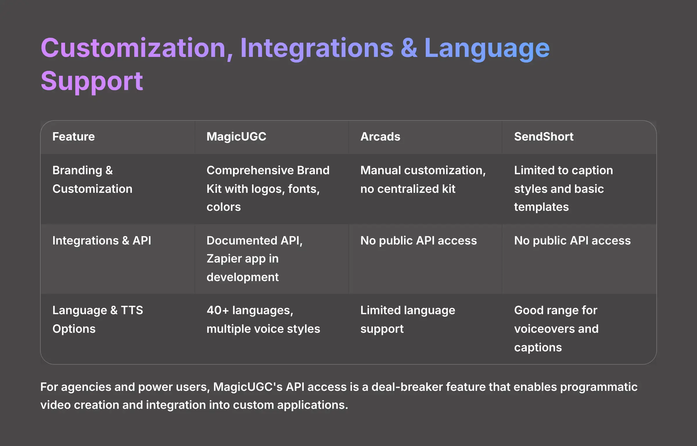 Customization, Integrations, and Language Support