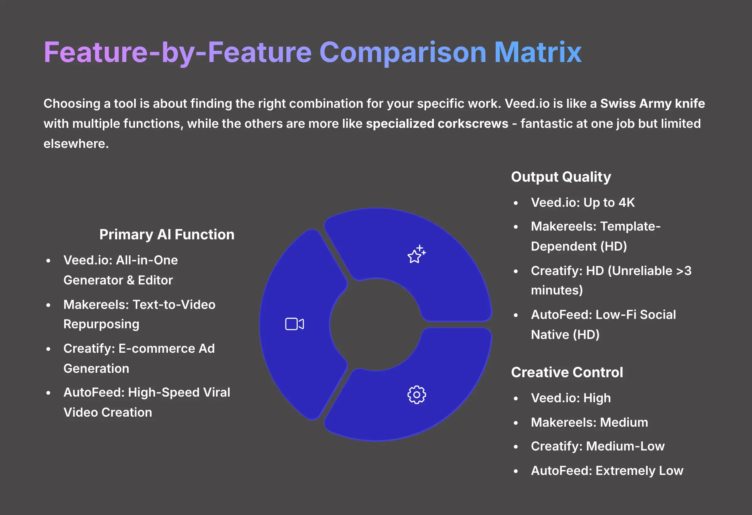 Feature-by-Feature Comparison Matrix - AI Video Generators Free