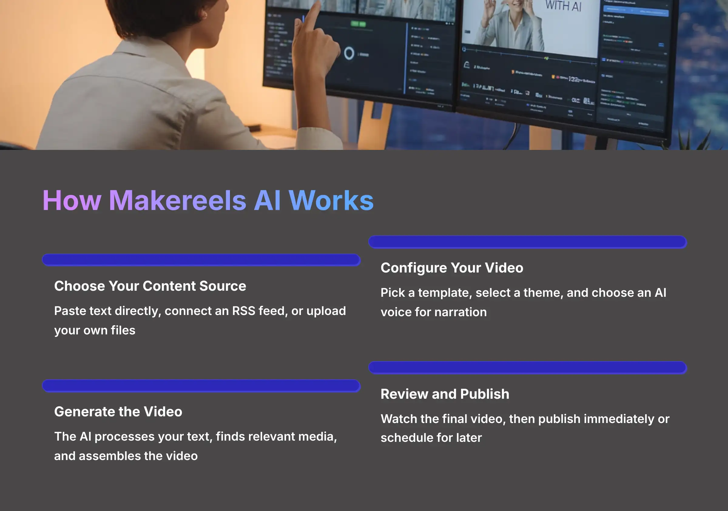 How Makereels AI Works - step-by-step workflow