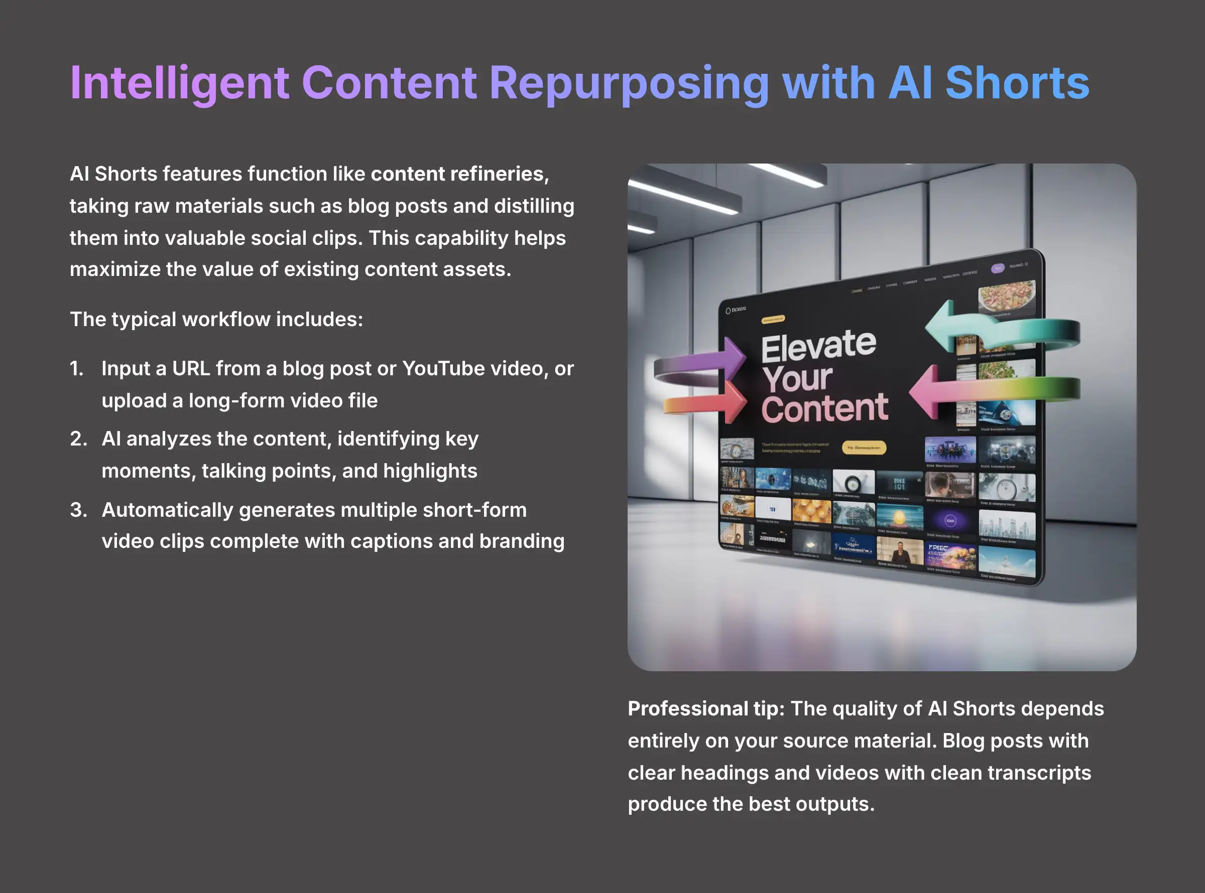 Intelligent Content Repurposing with AI Shorts