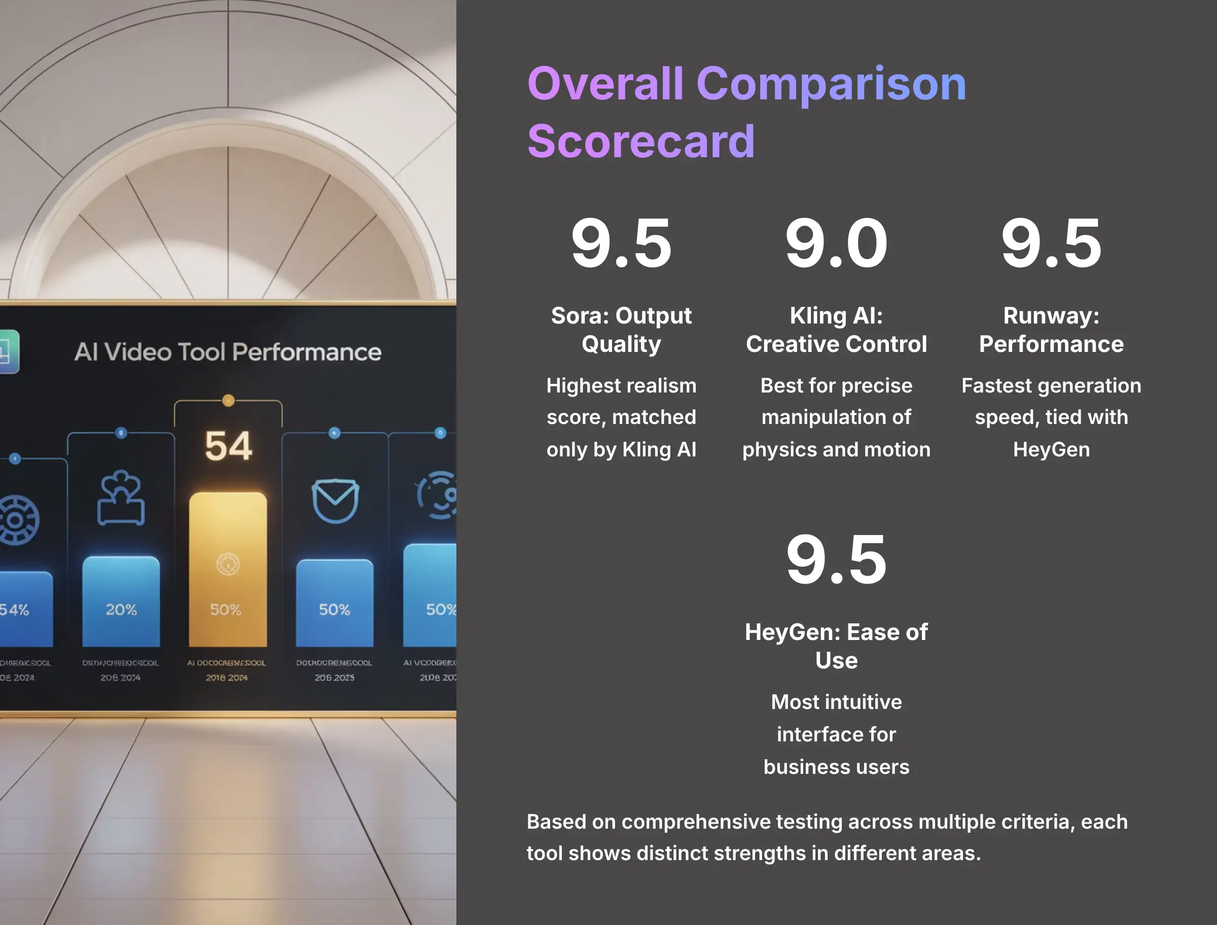 Overall Comparison Scorecard