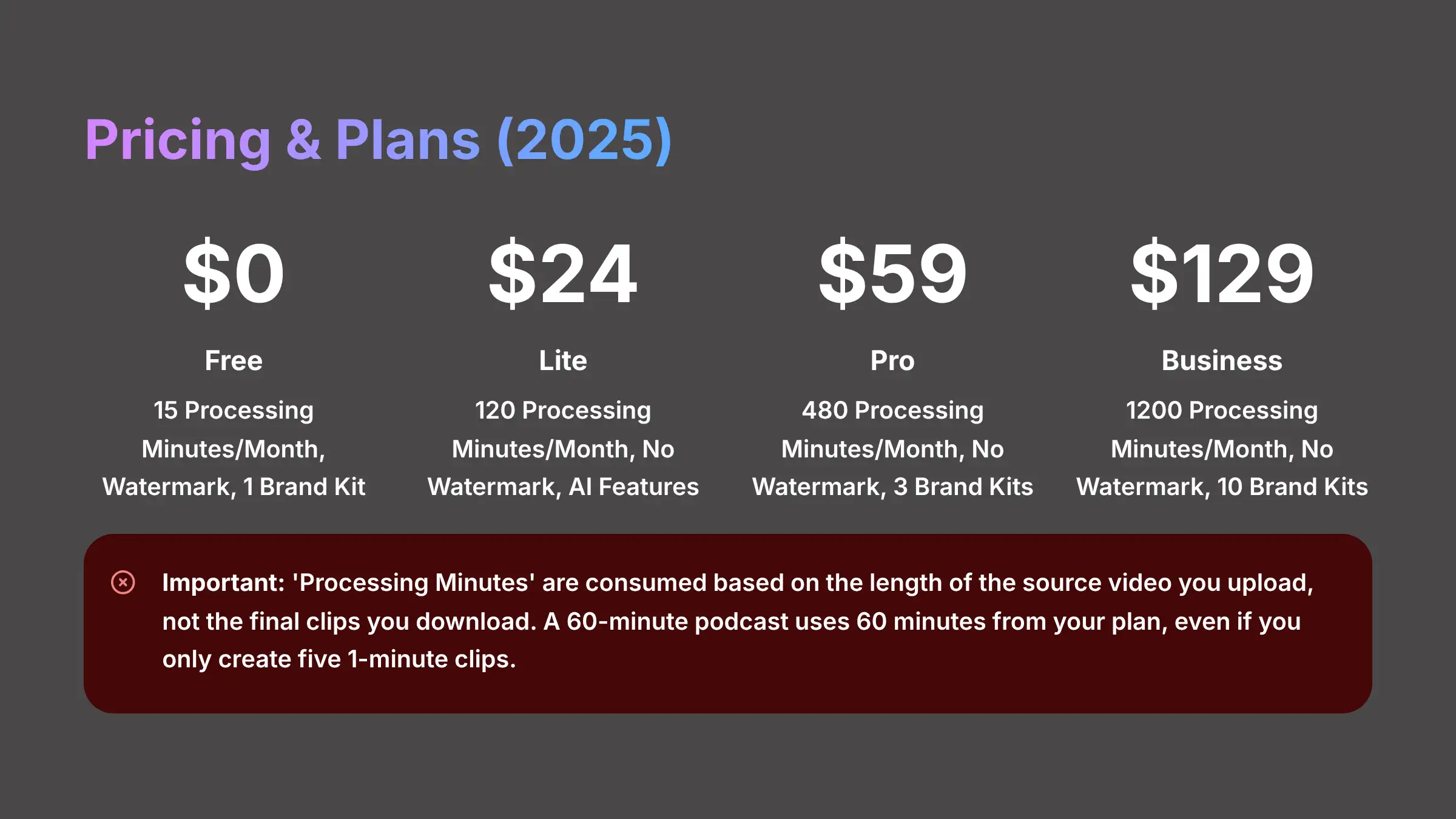 Latte Pricing Plans 2025